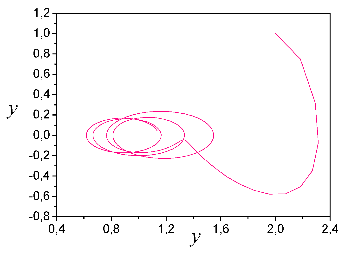 Preprints 164206 g003