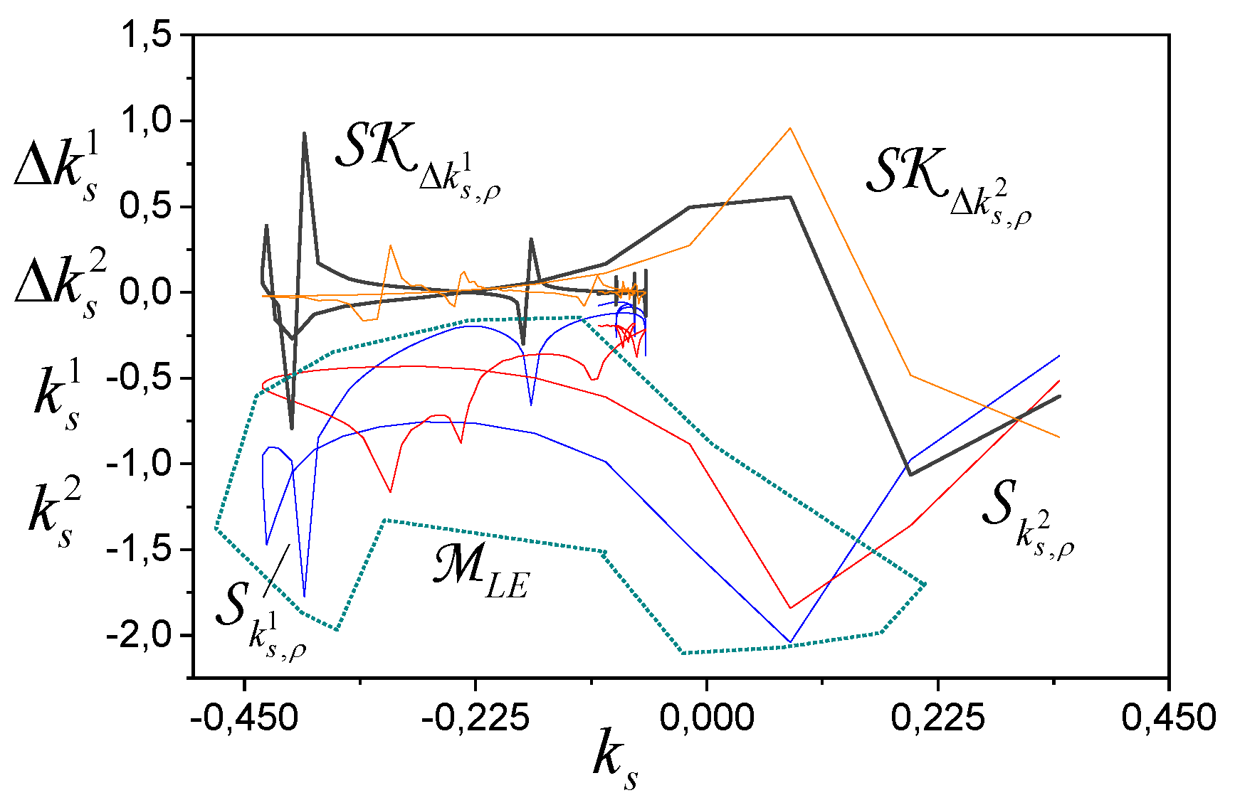Preprints 164206 g004