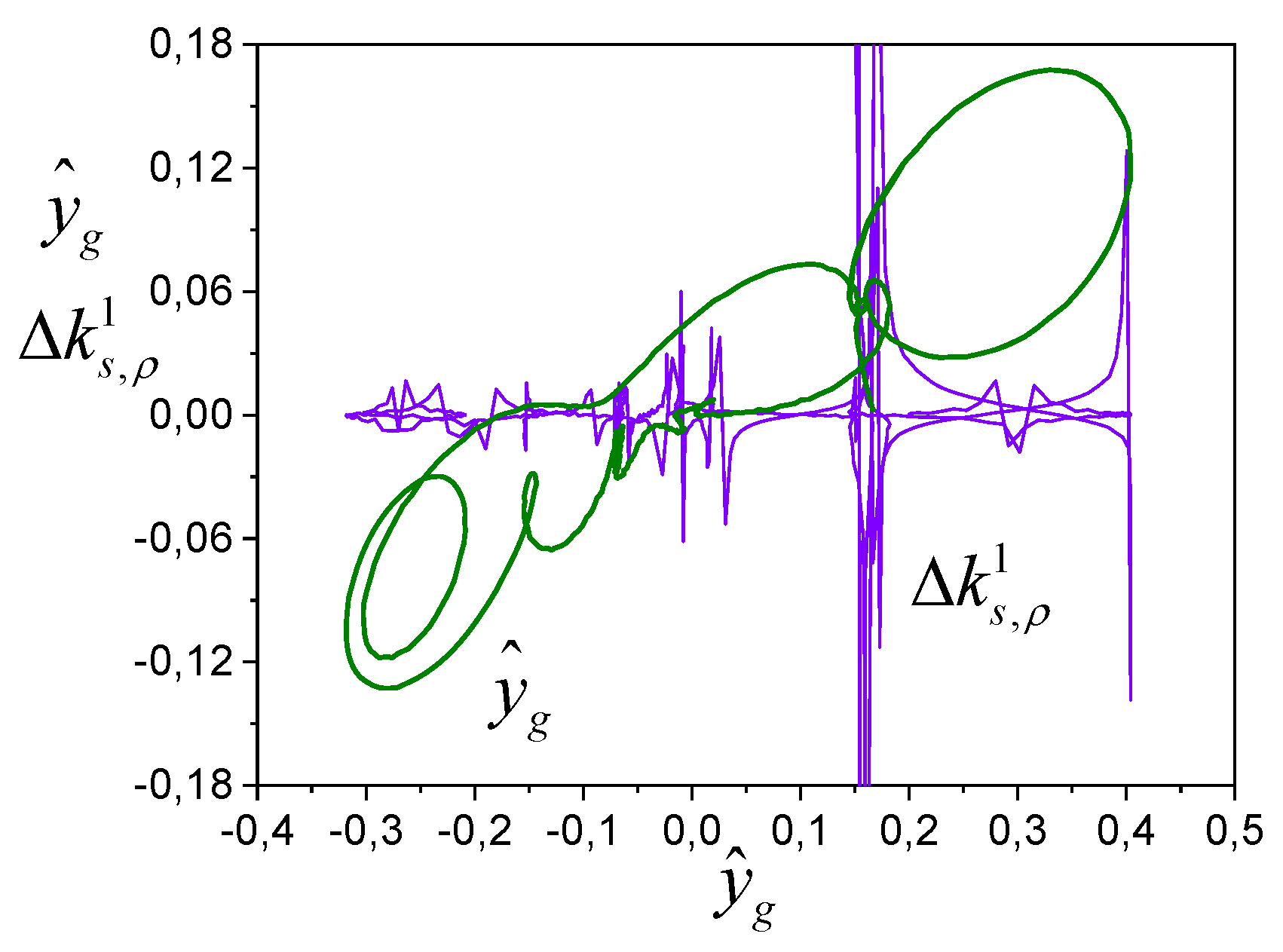 Preprints 164206 g005