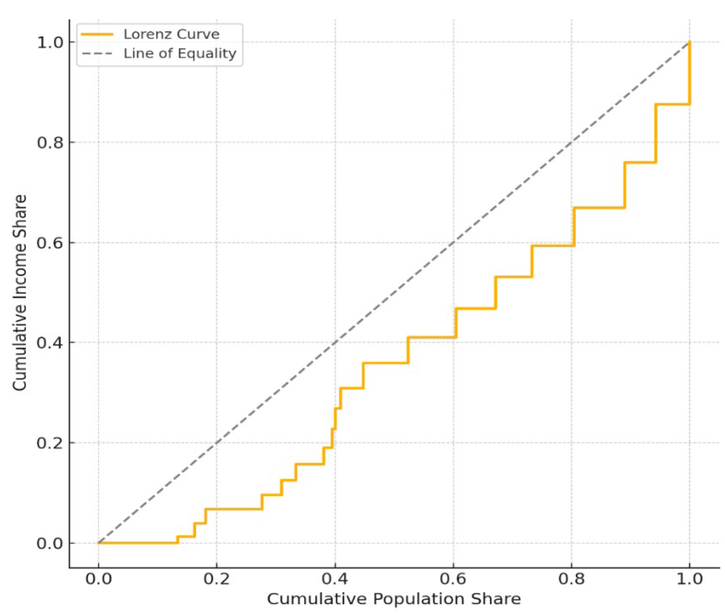 Preprints 219072 g002