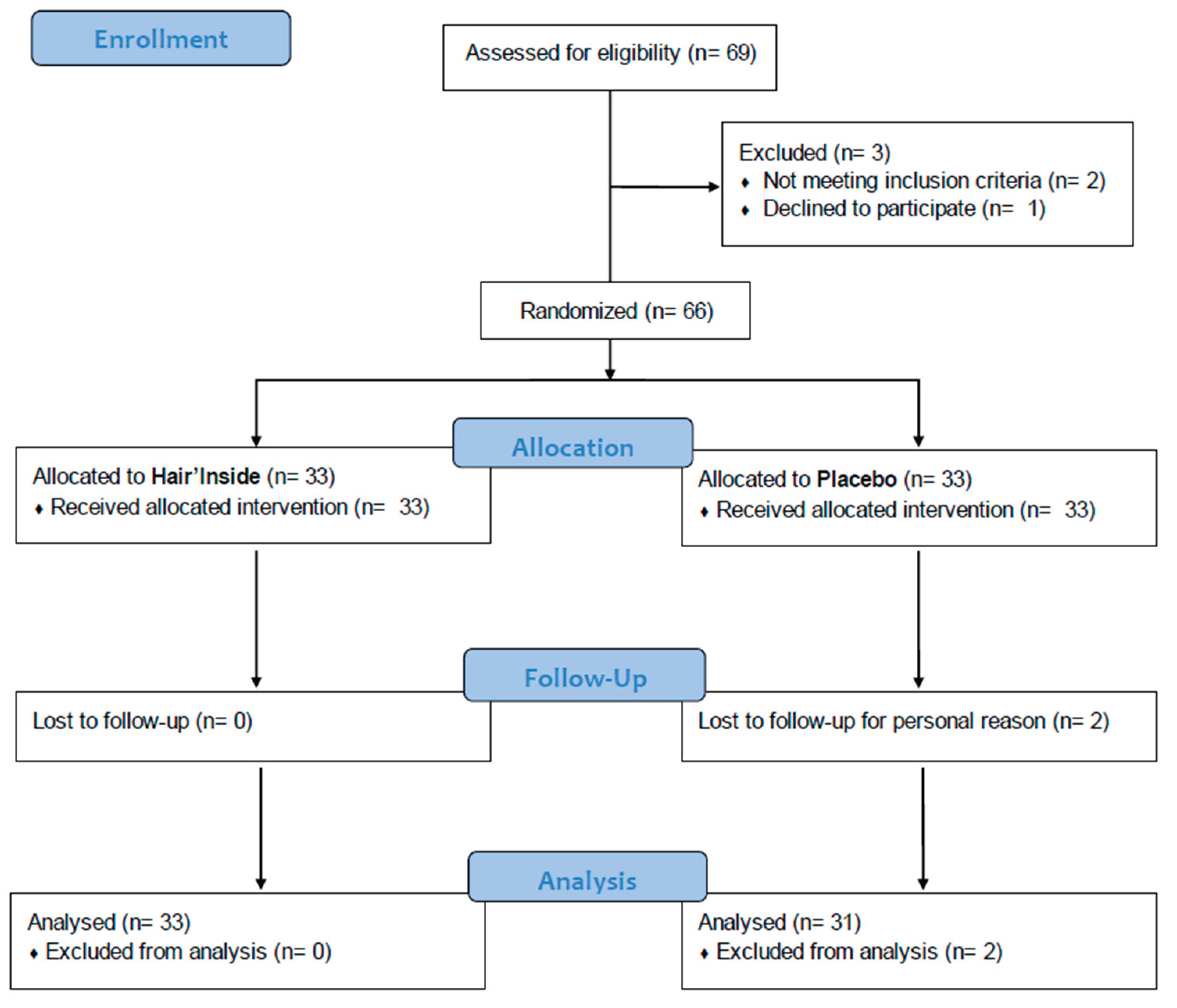 Preprints 171414 g002