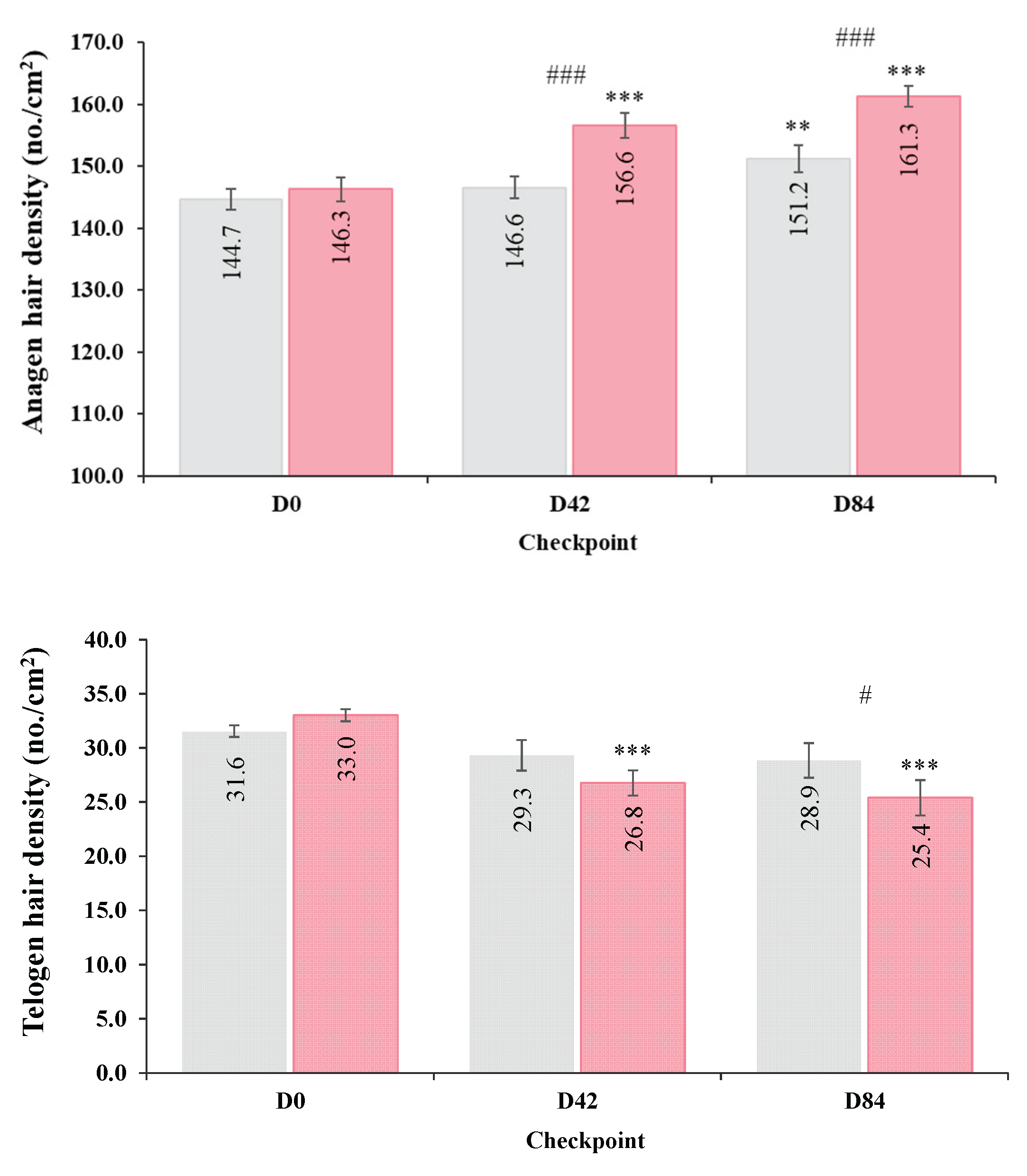Preprints 171414 g003