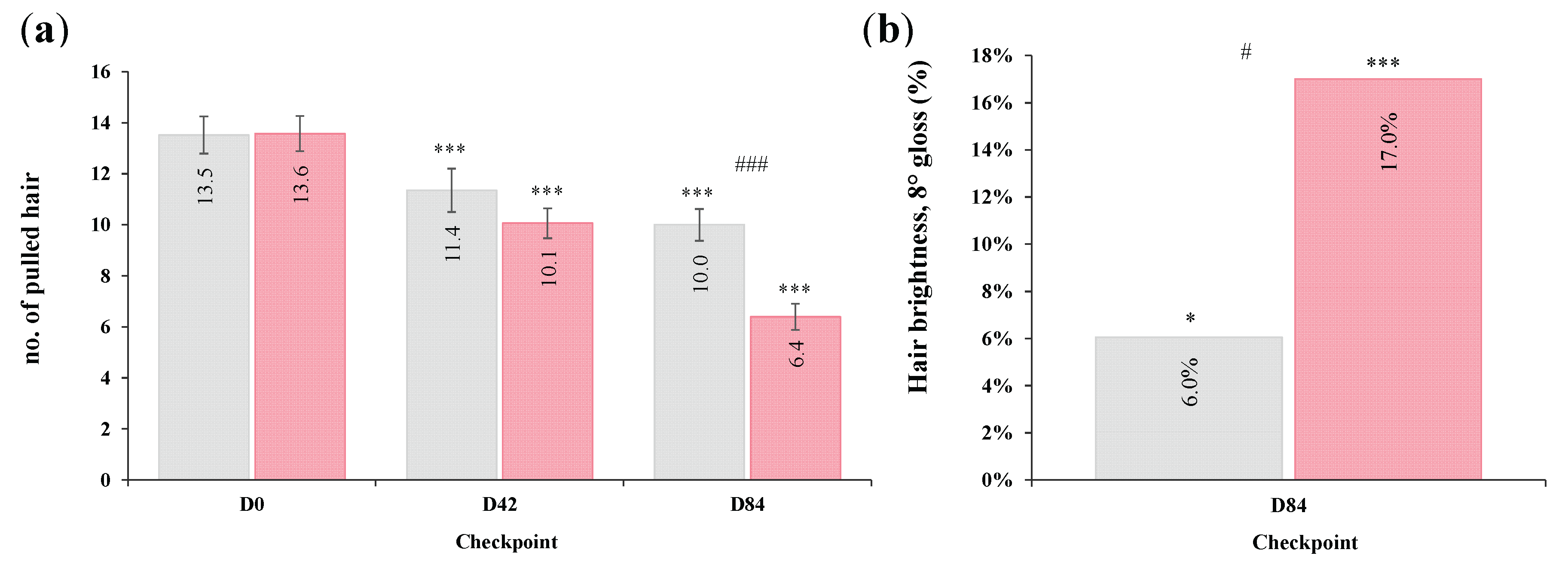 Preprints 171414 g004