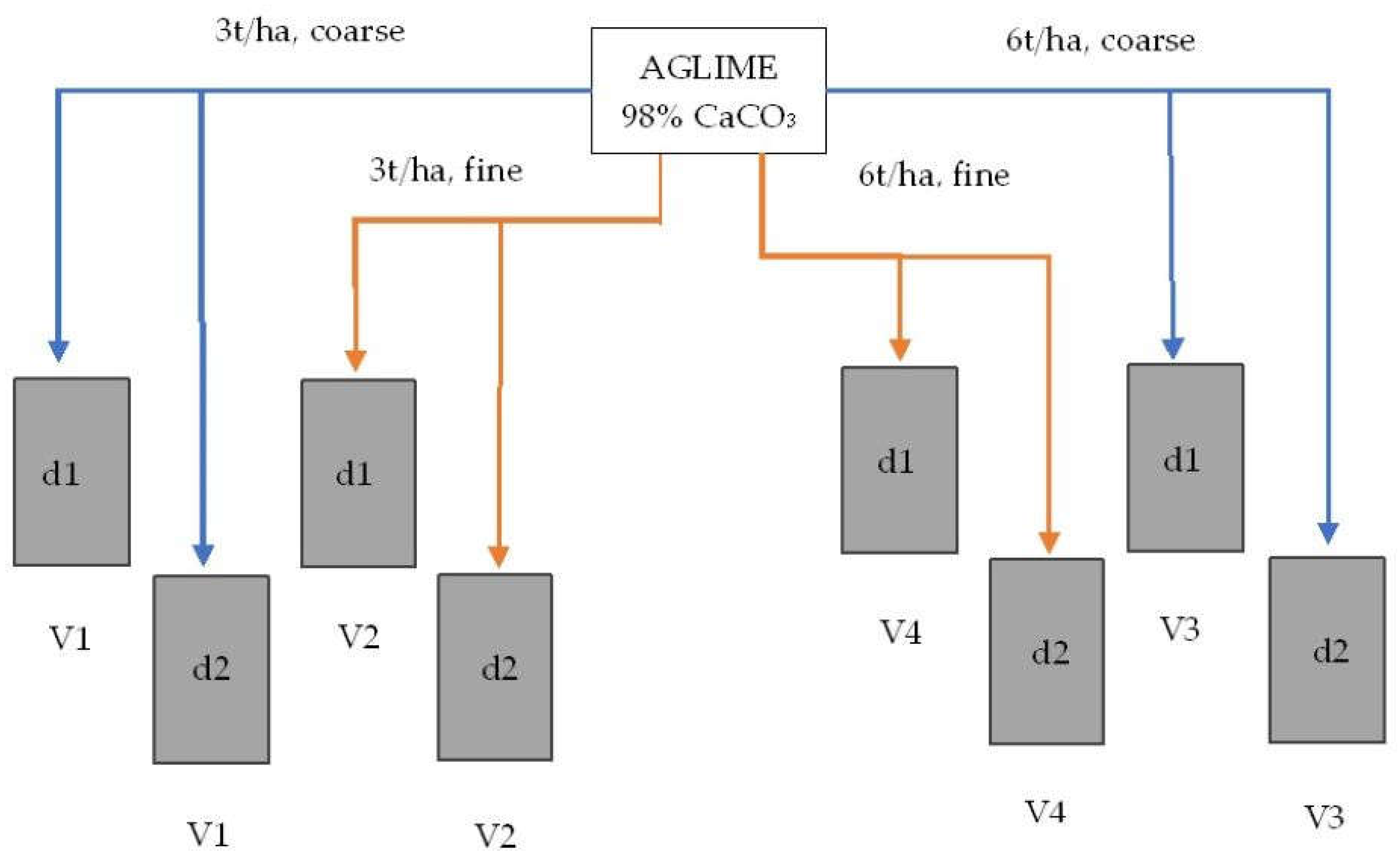 Preprints 155483 g001