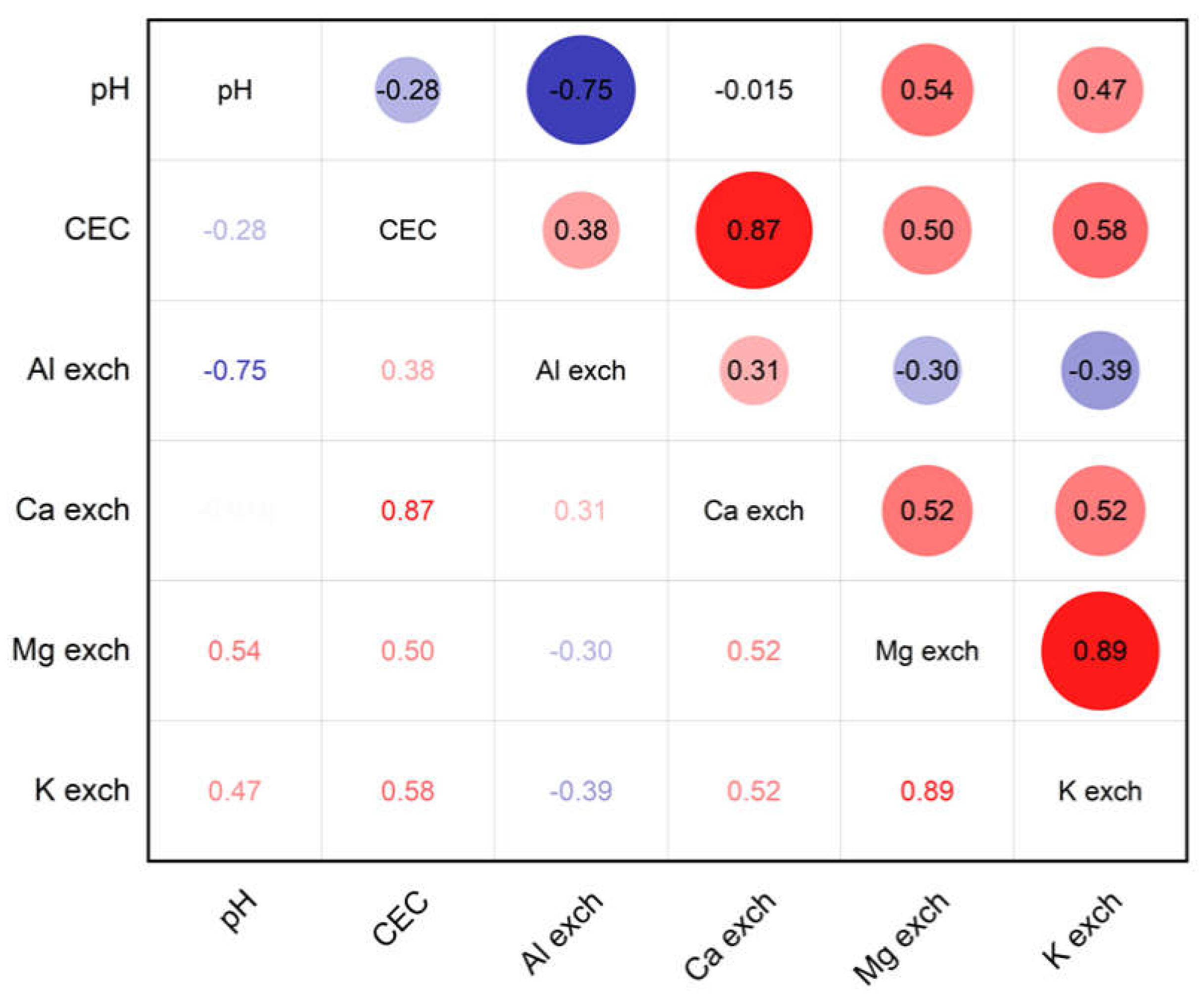 Preprints 155483 g003