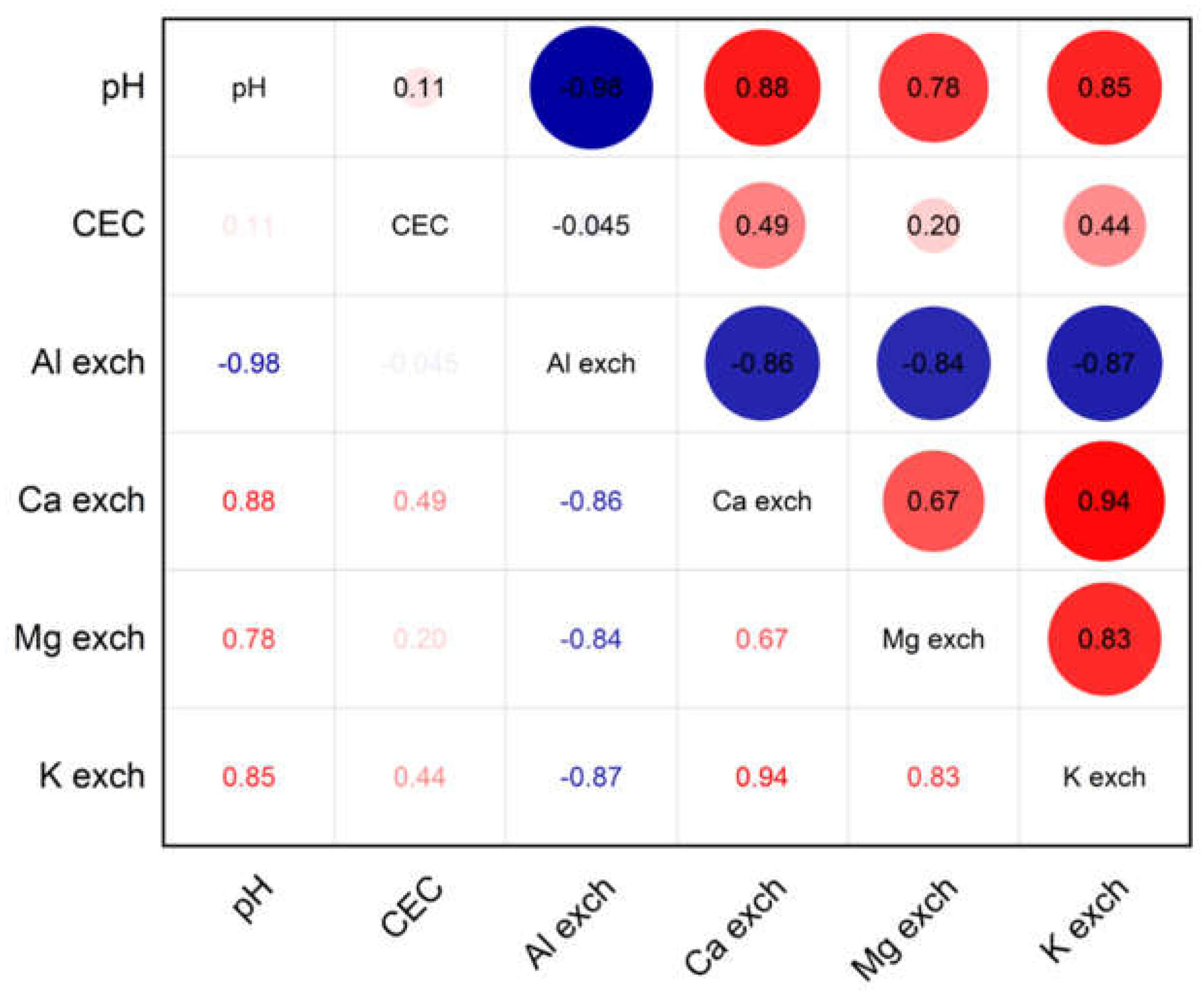 Preprints 155483 g004