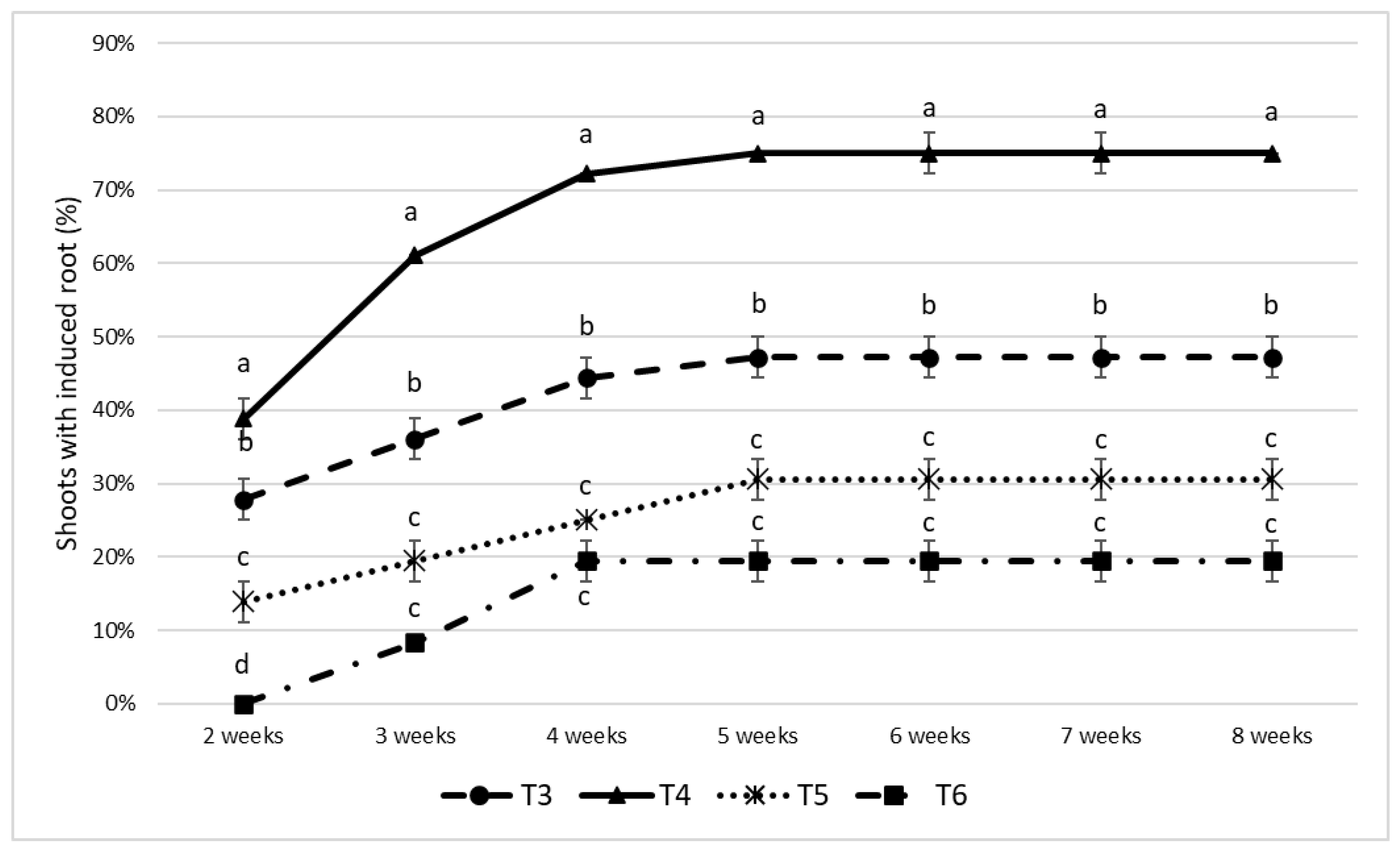Preprints 199213 g004