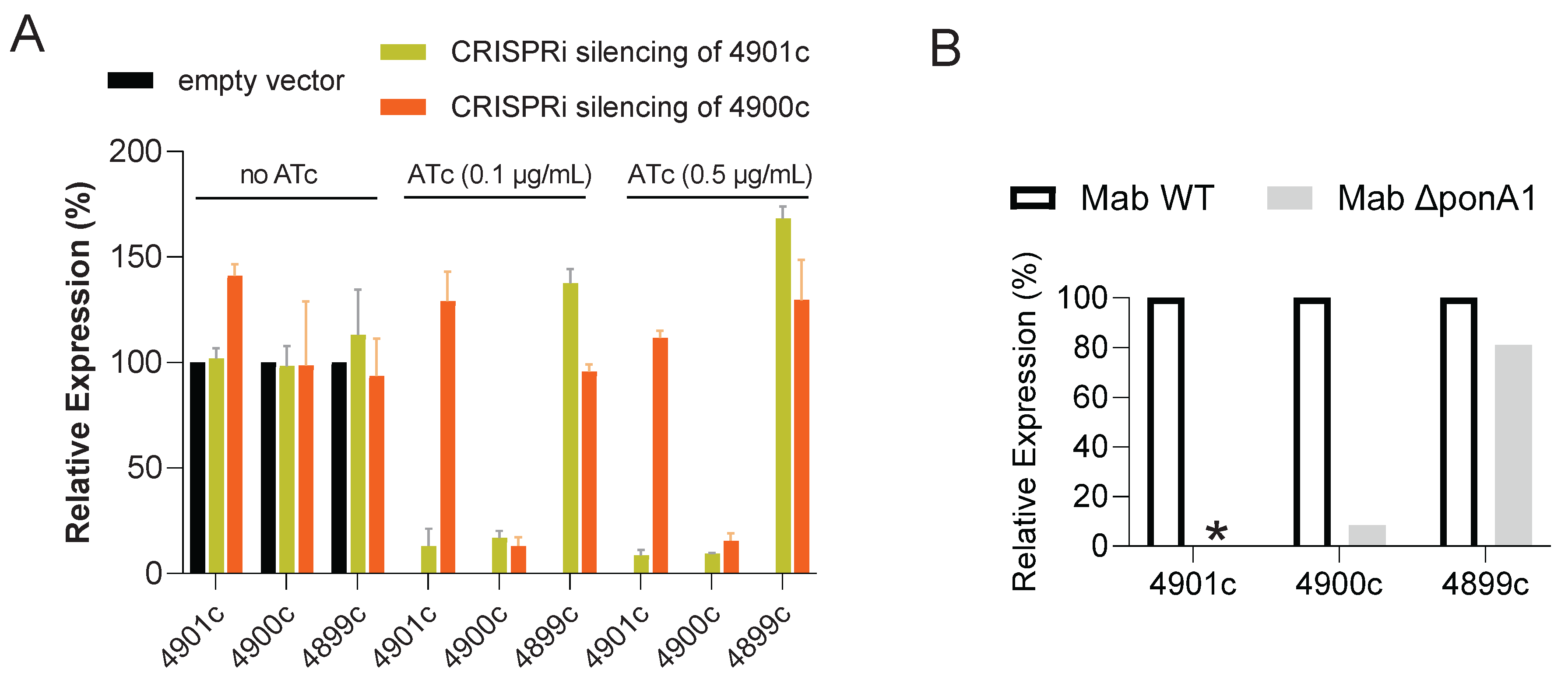Preprints 186225 g001