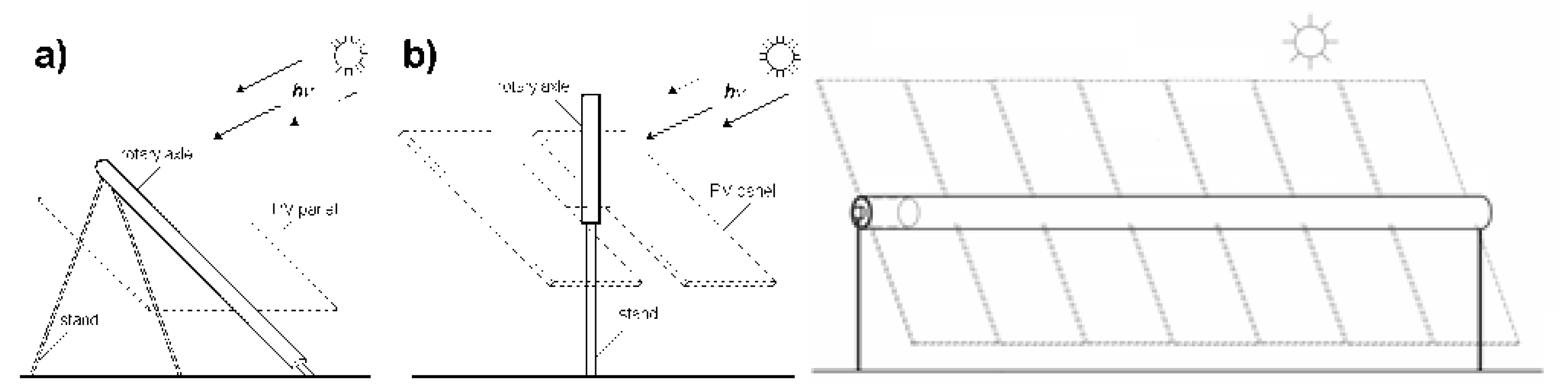 Preprints 173495 g003