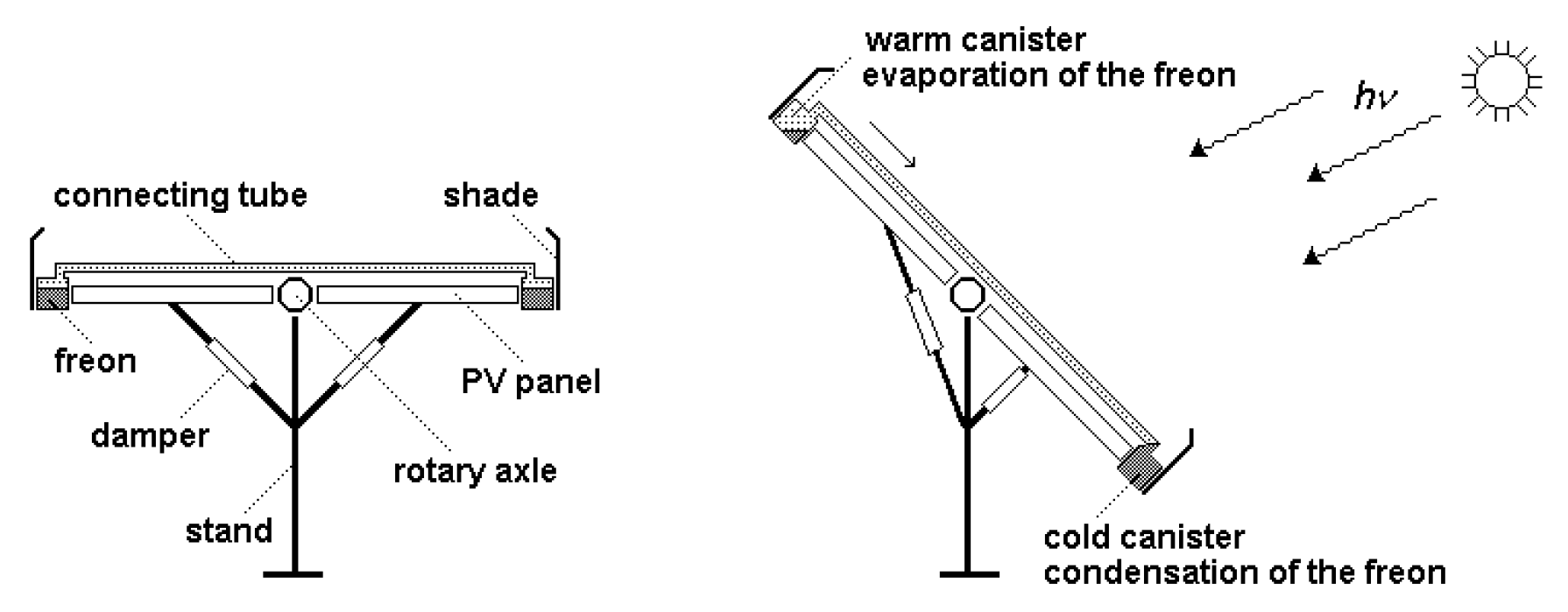 Preprints 173495 g004