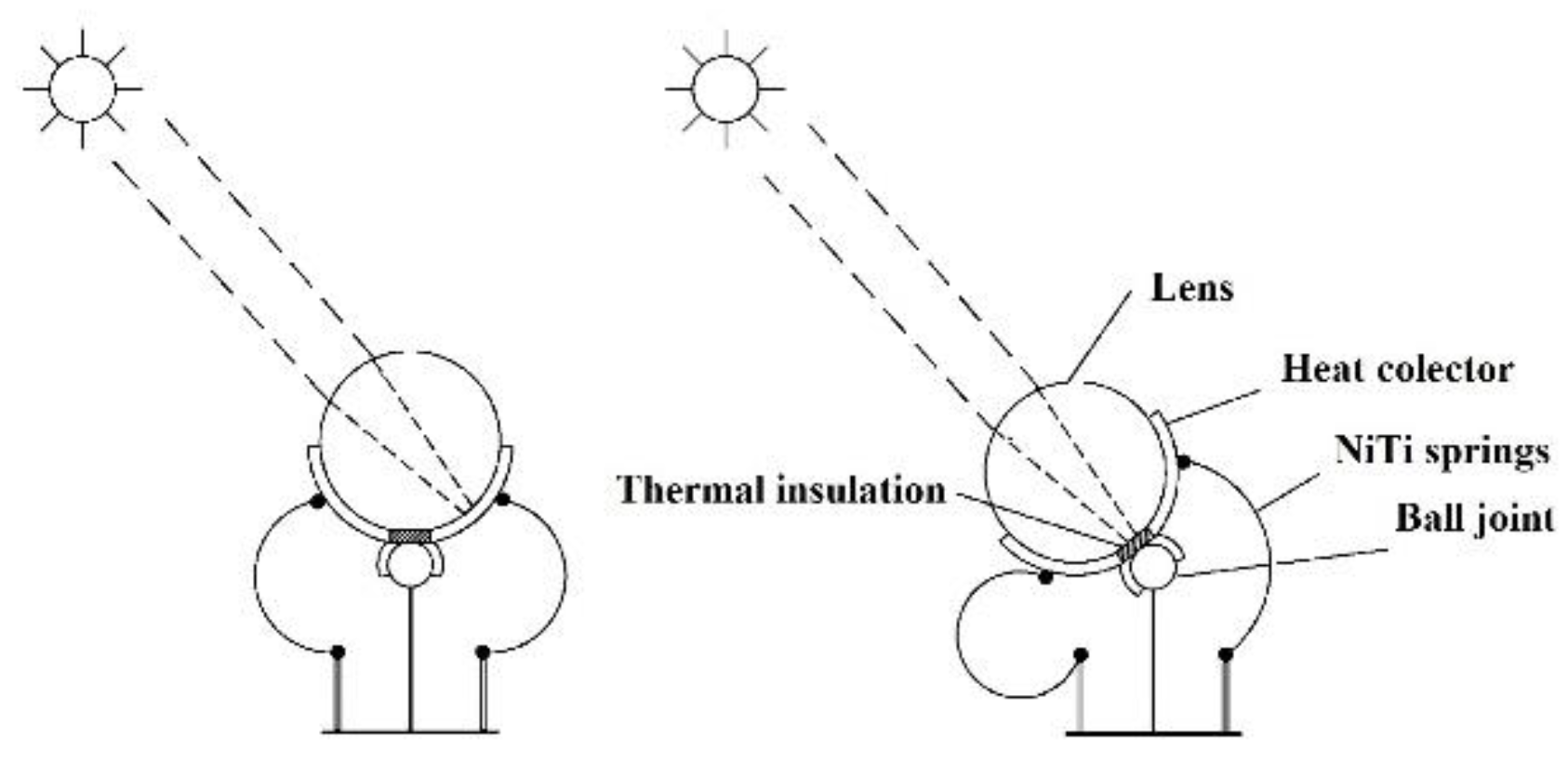 Preprints 173495 g005