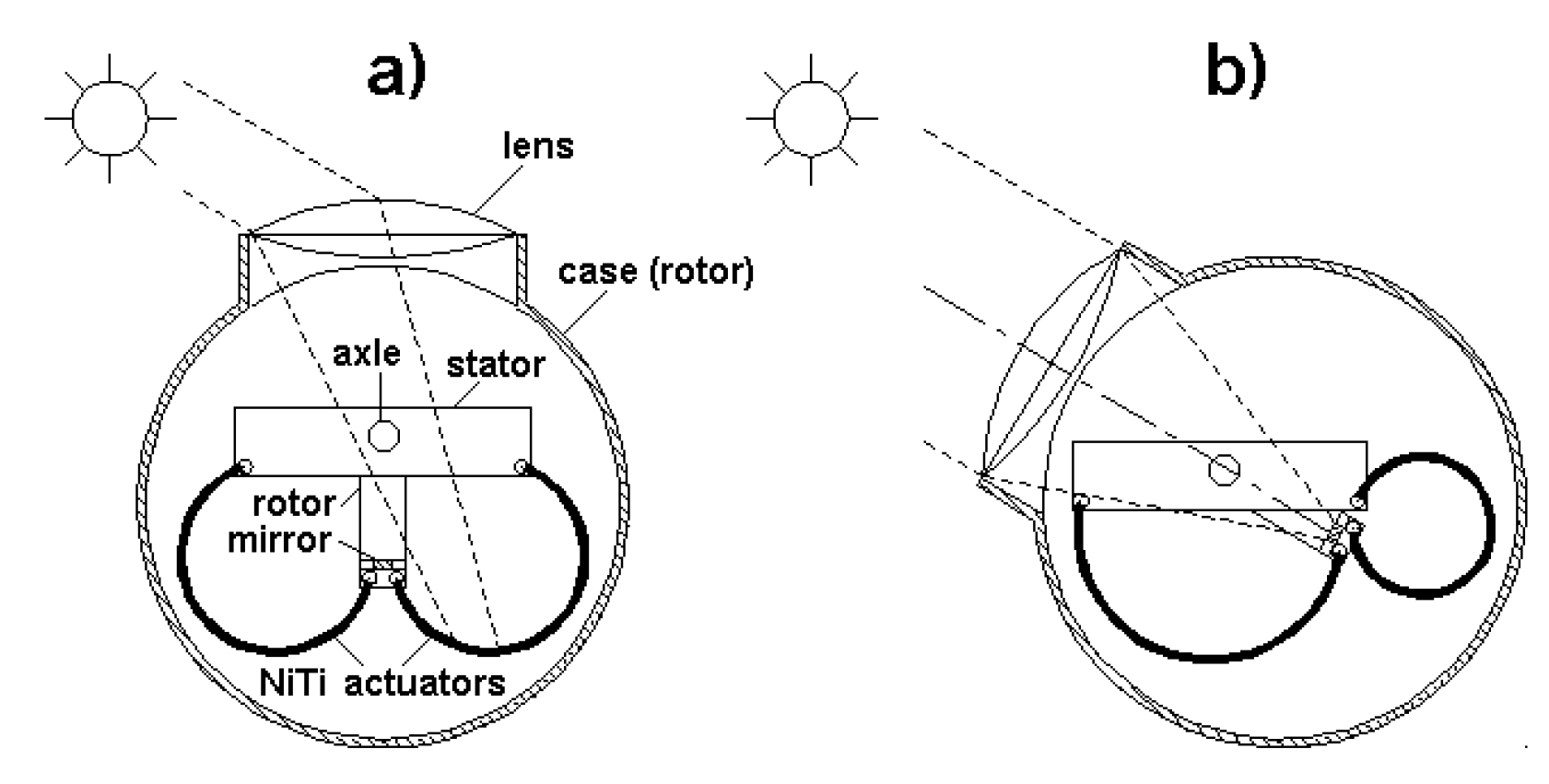 Preprints 173495 g006
