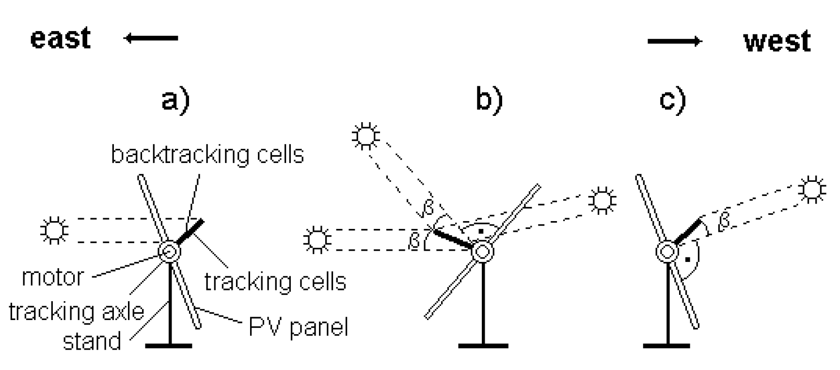 Preprints 173495 g009