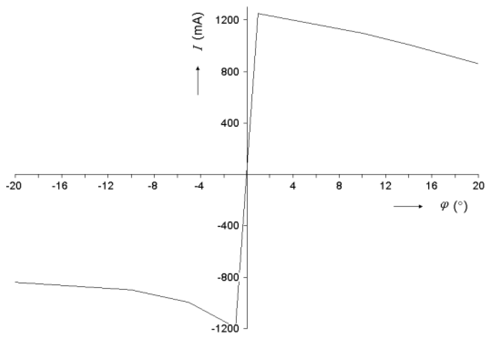 Preprints 173495 g017