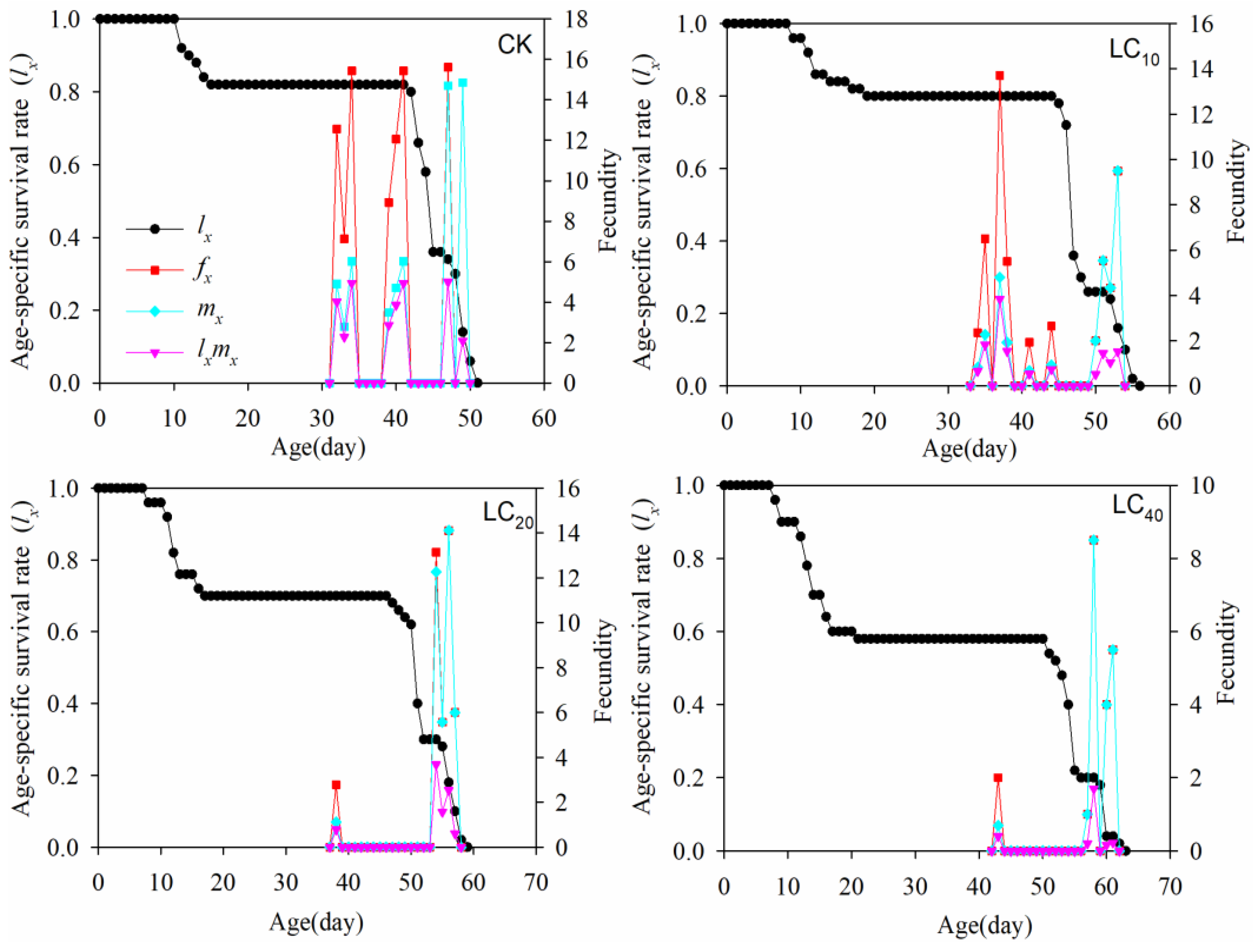 Preprints 148984 g002