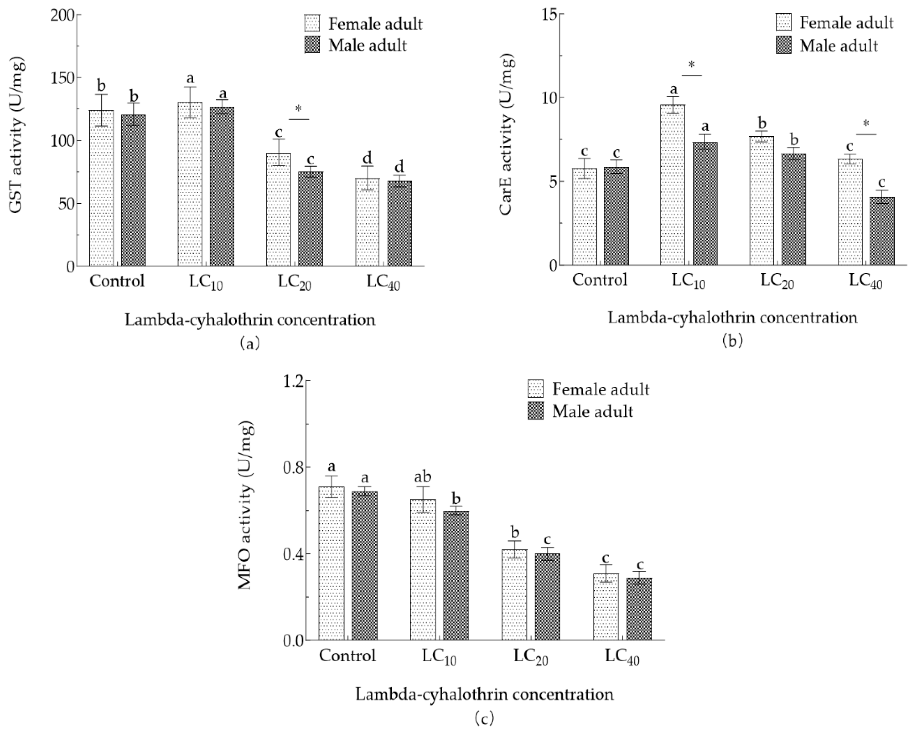 Preprints 148984 g003