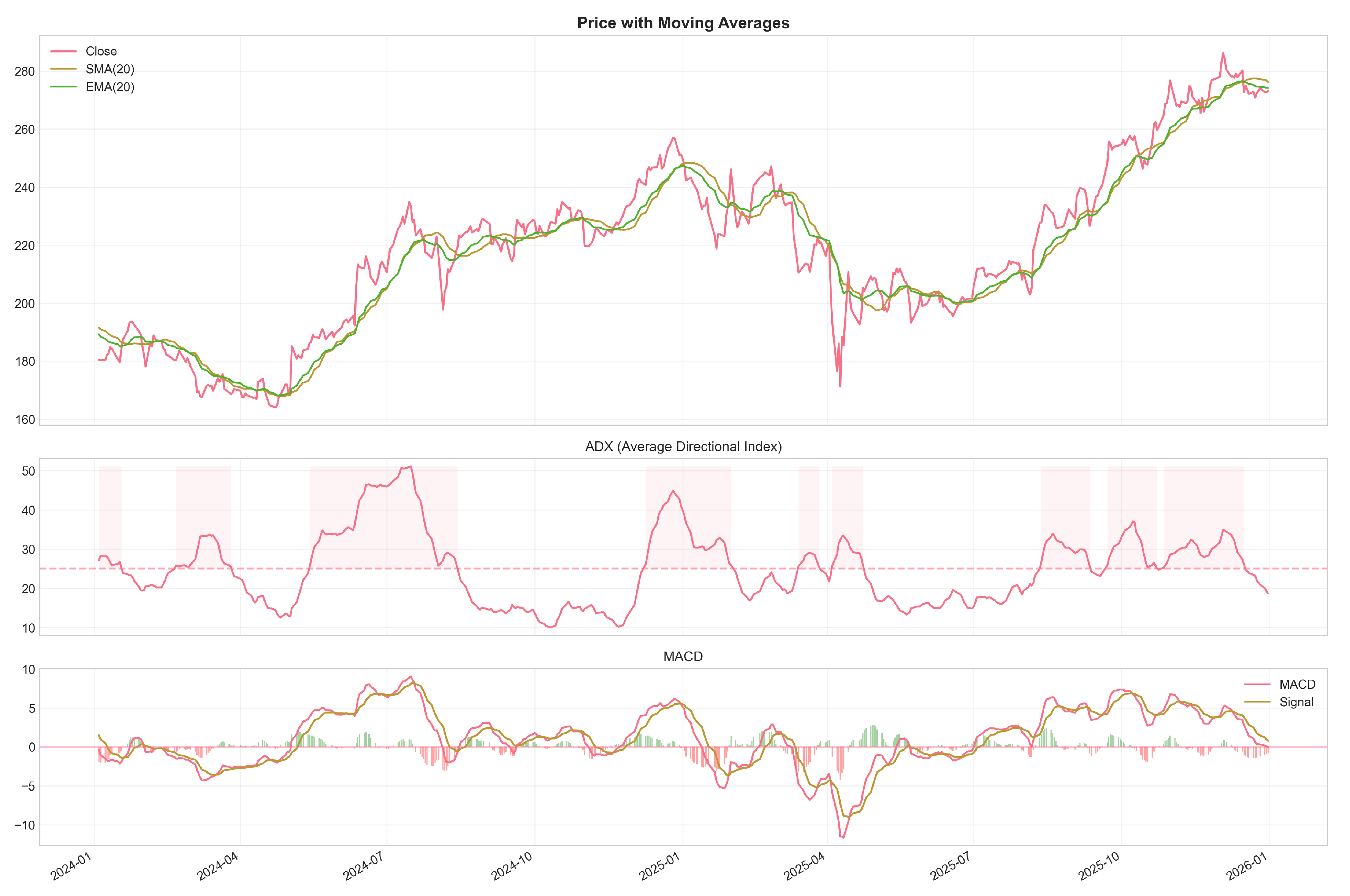 Preprints 197975 g002