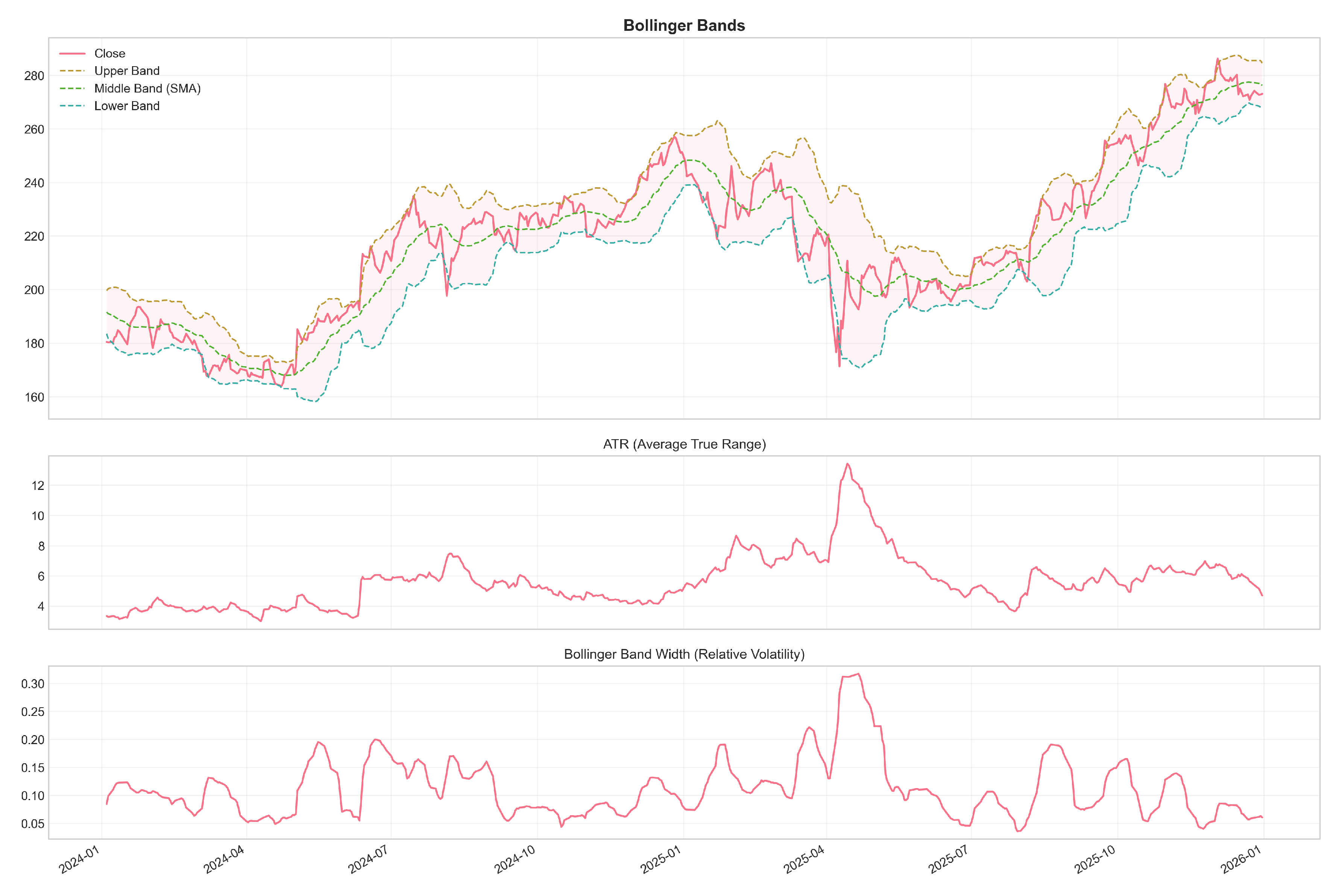Preprints 197975 g003