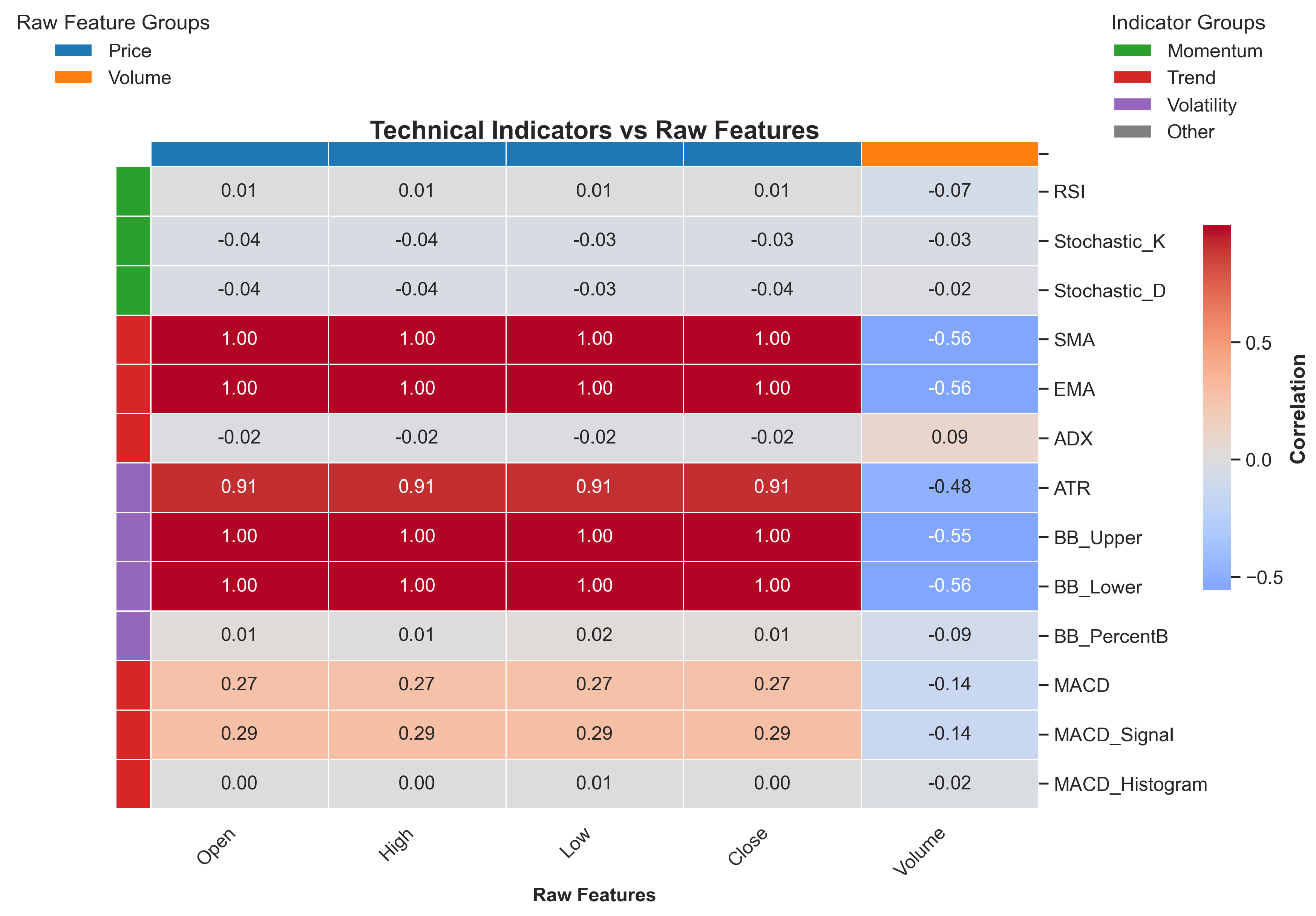 Preprints 197975 g004