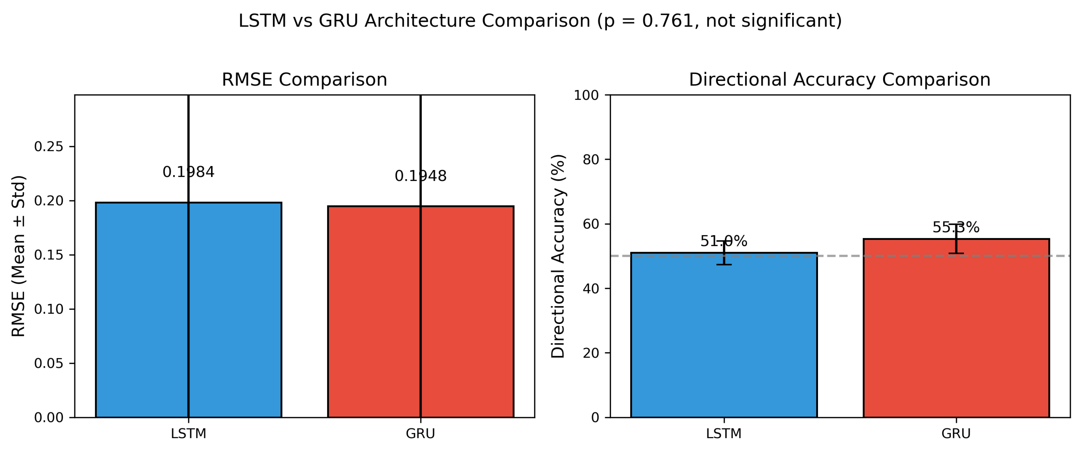 Preprints 197975 g005