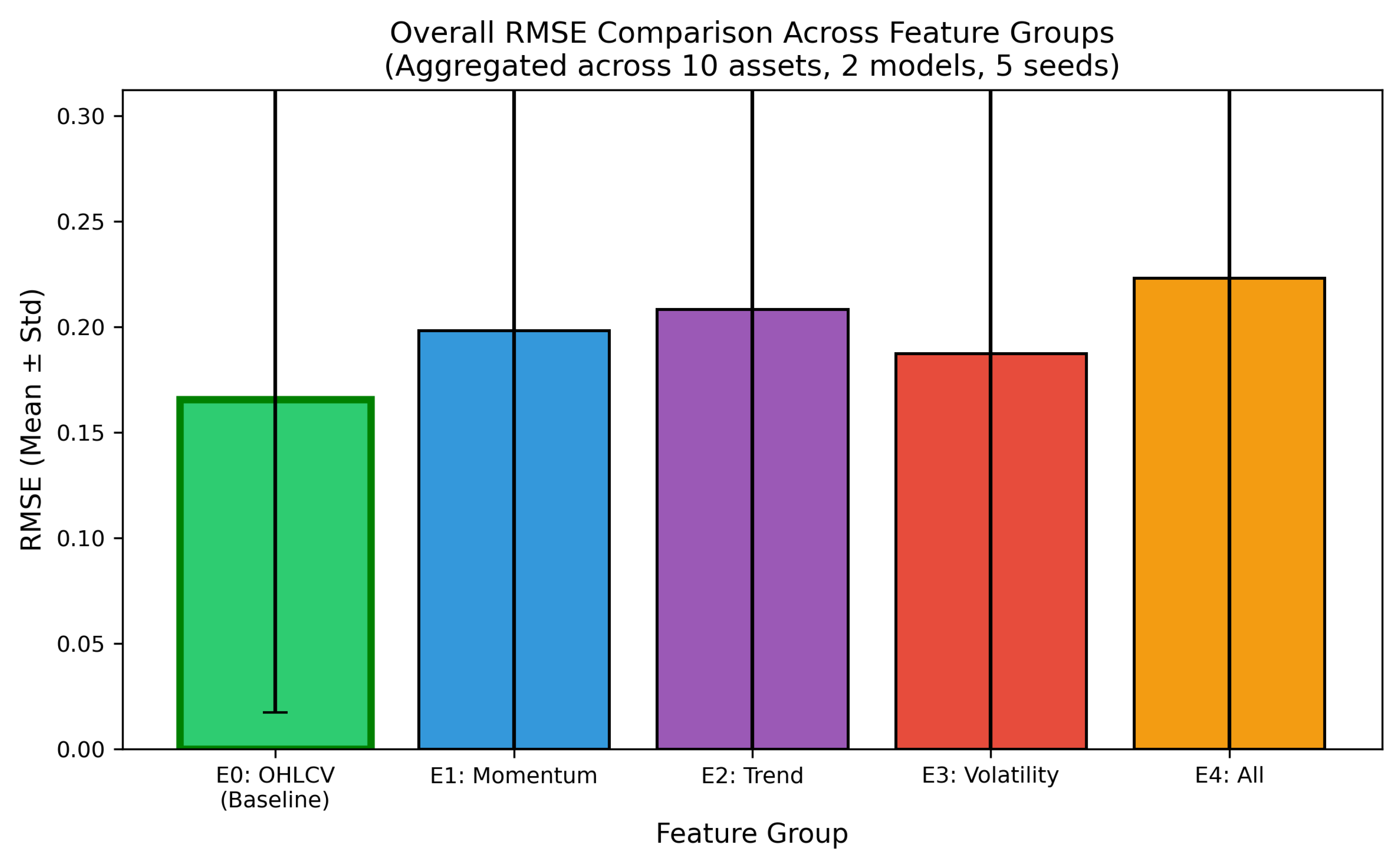 Preprints 197975 g006