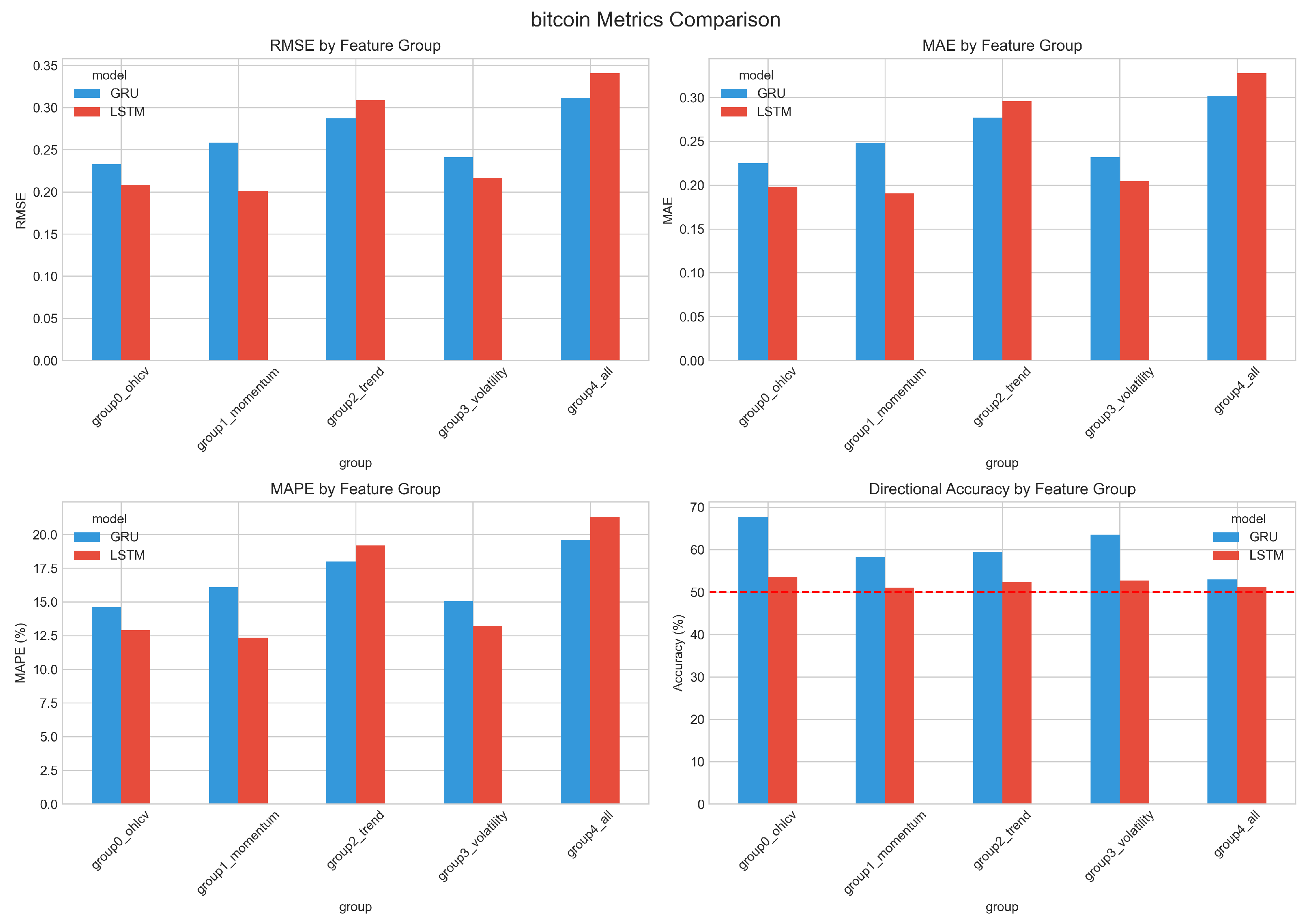 Preprints 197975 g007
