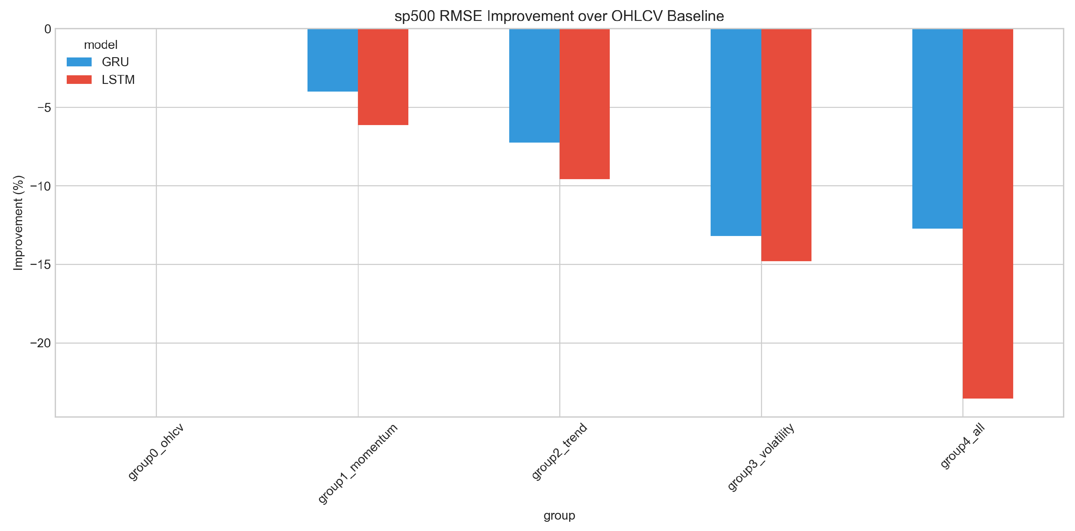 Preprints 197975 g008