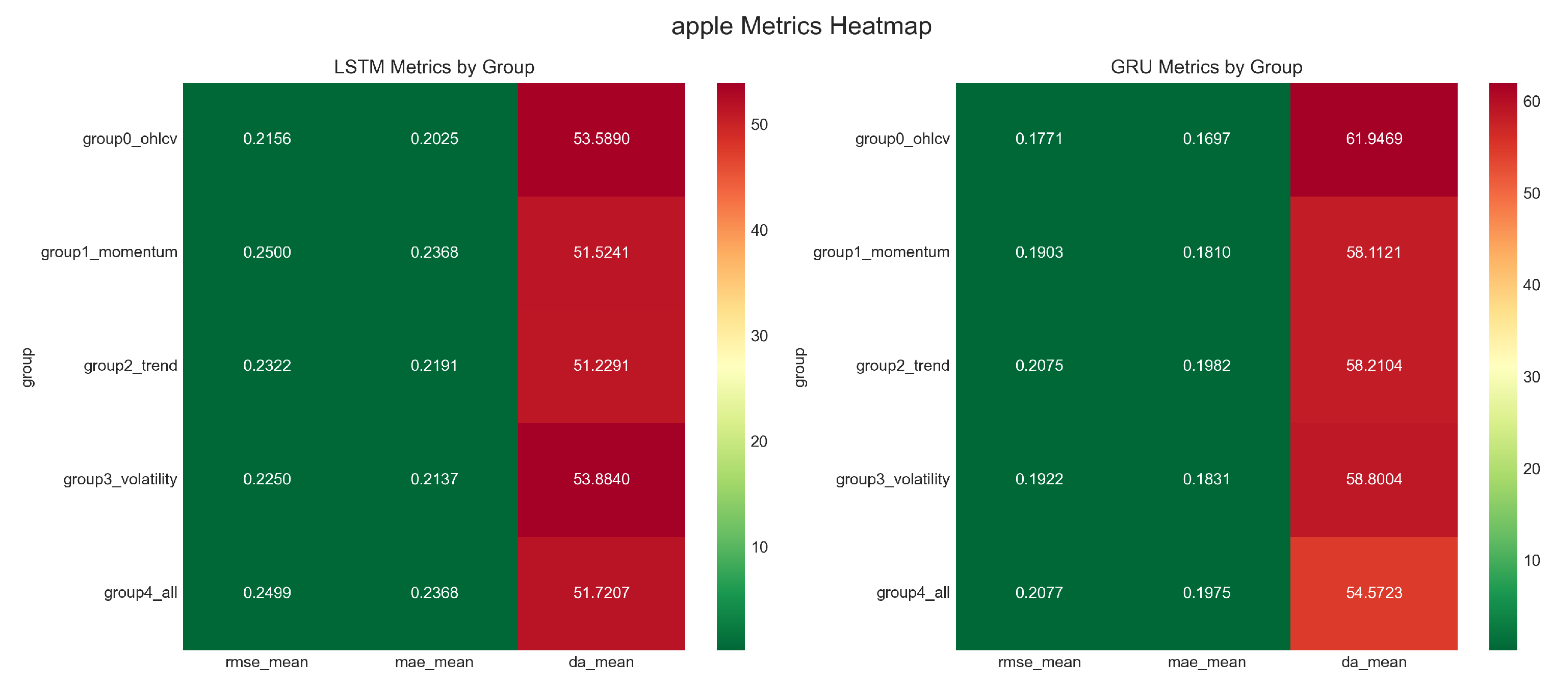 Preprints 197975 g009