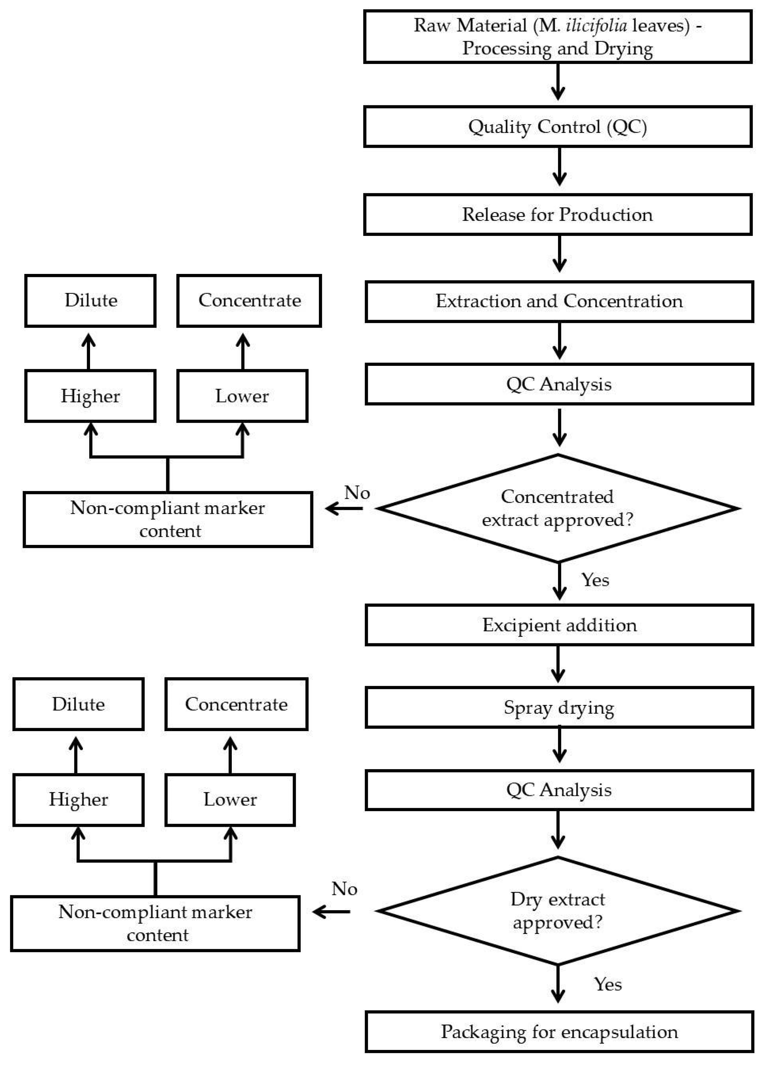 Preprints 152673 g001