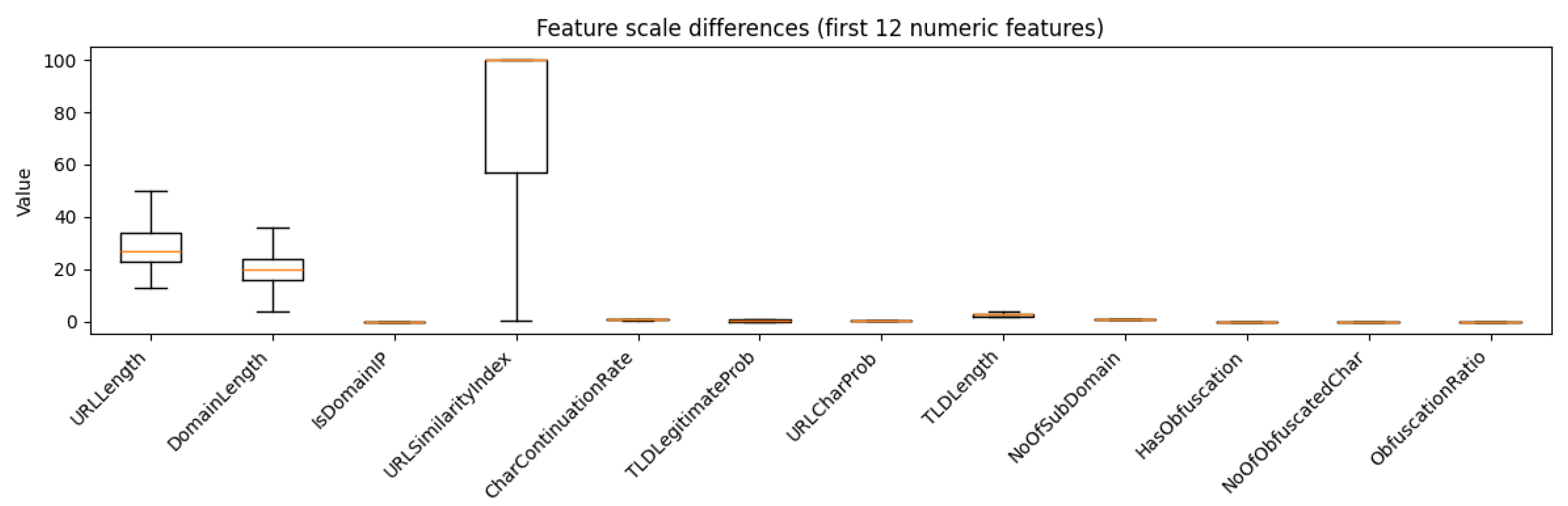 Preprints 218481 g001