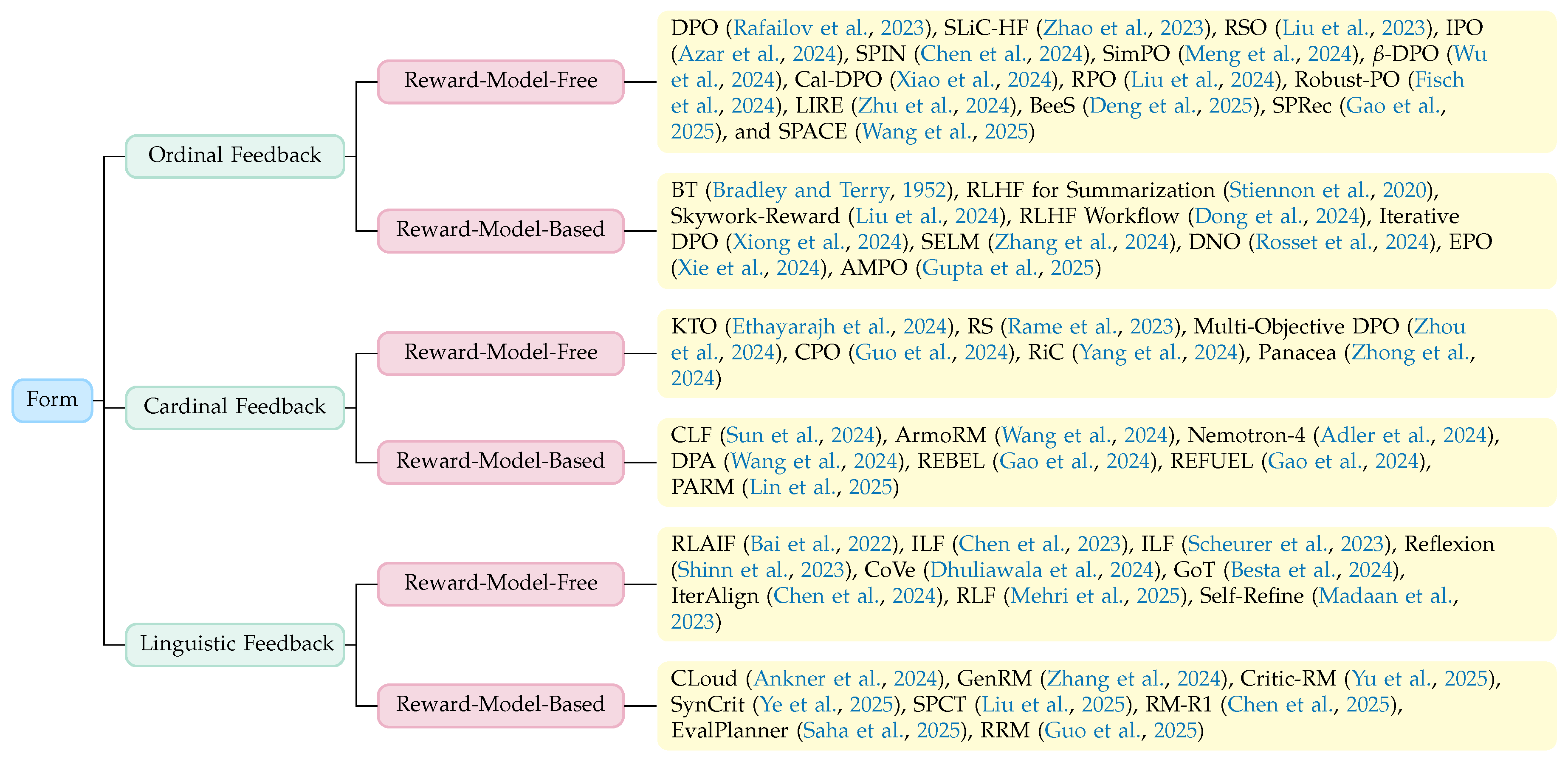 Preprints 227558 g004
