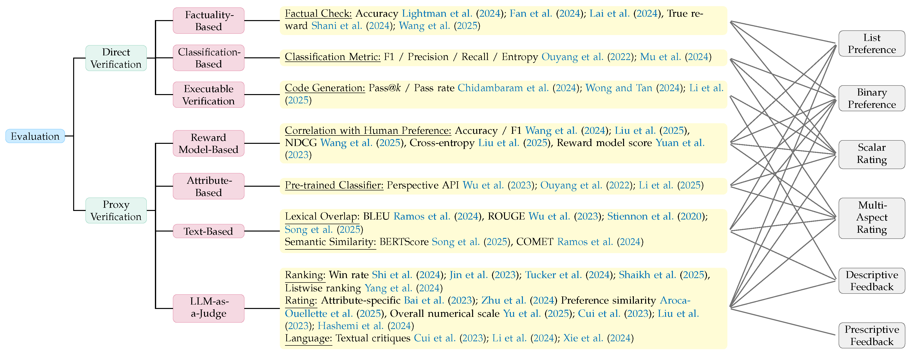 Preprints 227558 g005