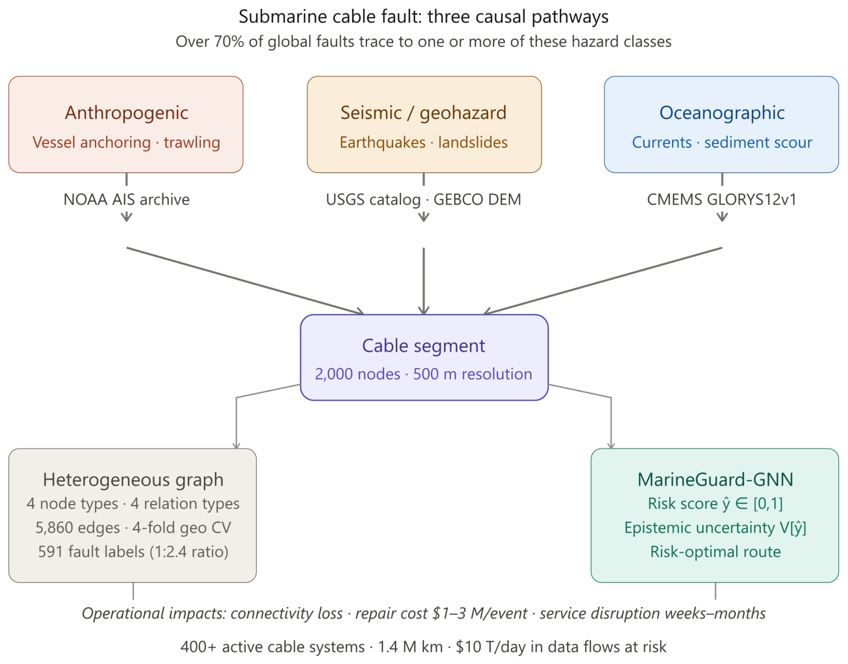Preprints 224473 g001
