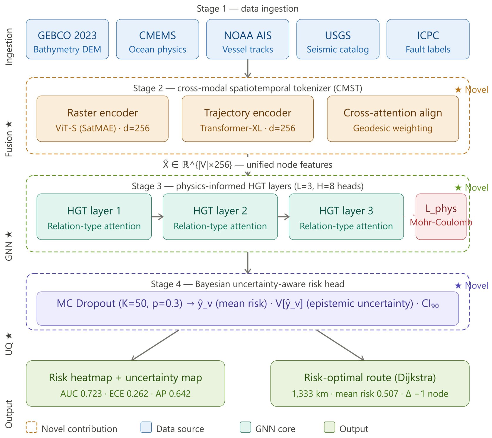 Preprints 224473 g002