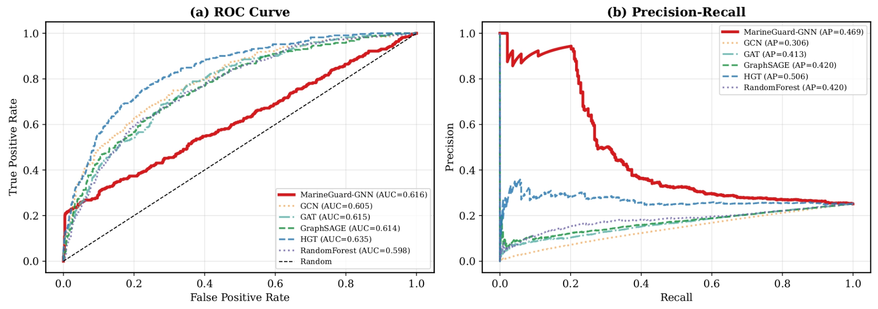Preprints 224473 g003