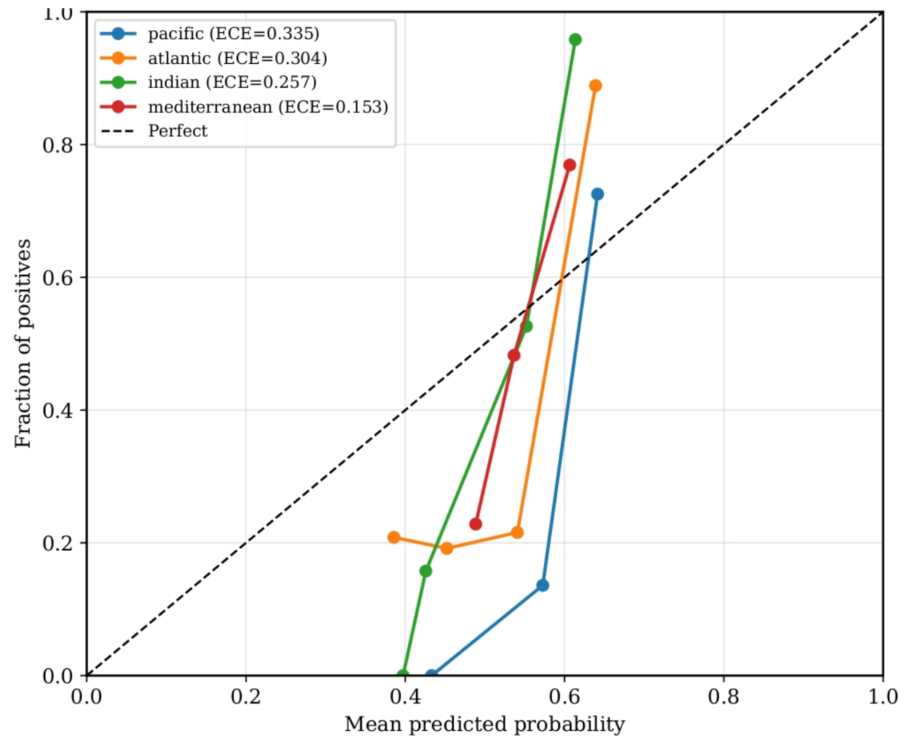 Preprints 224473 g006