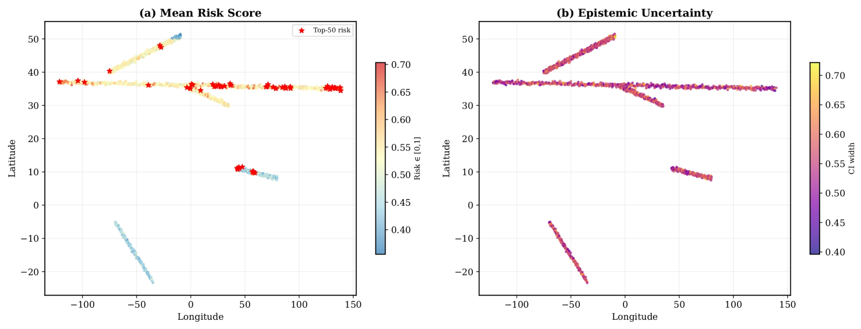 Preprints 224473 g007