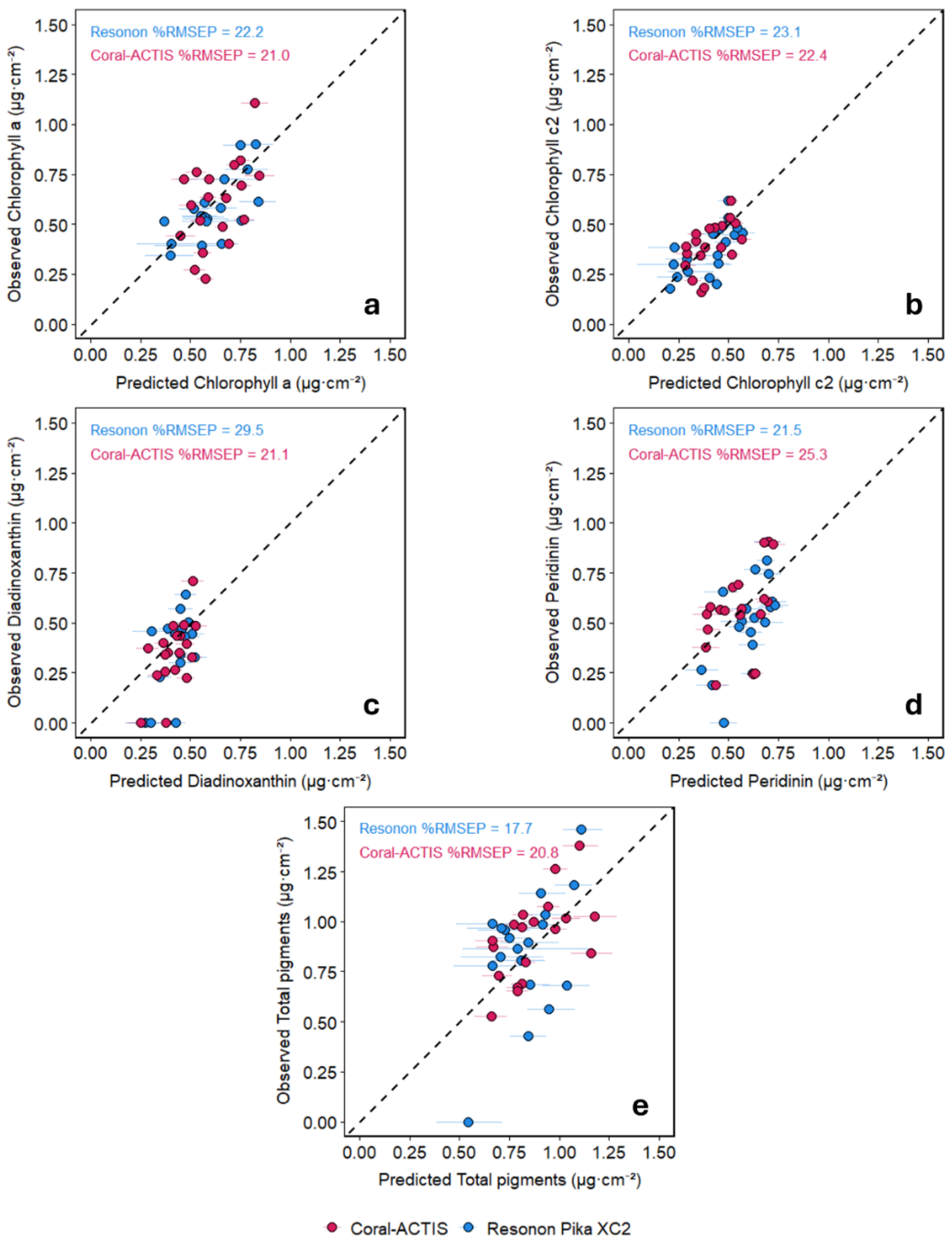Preprints 211543 g005