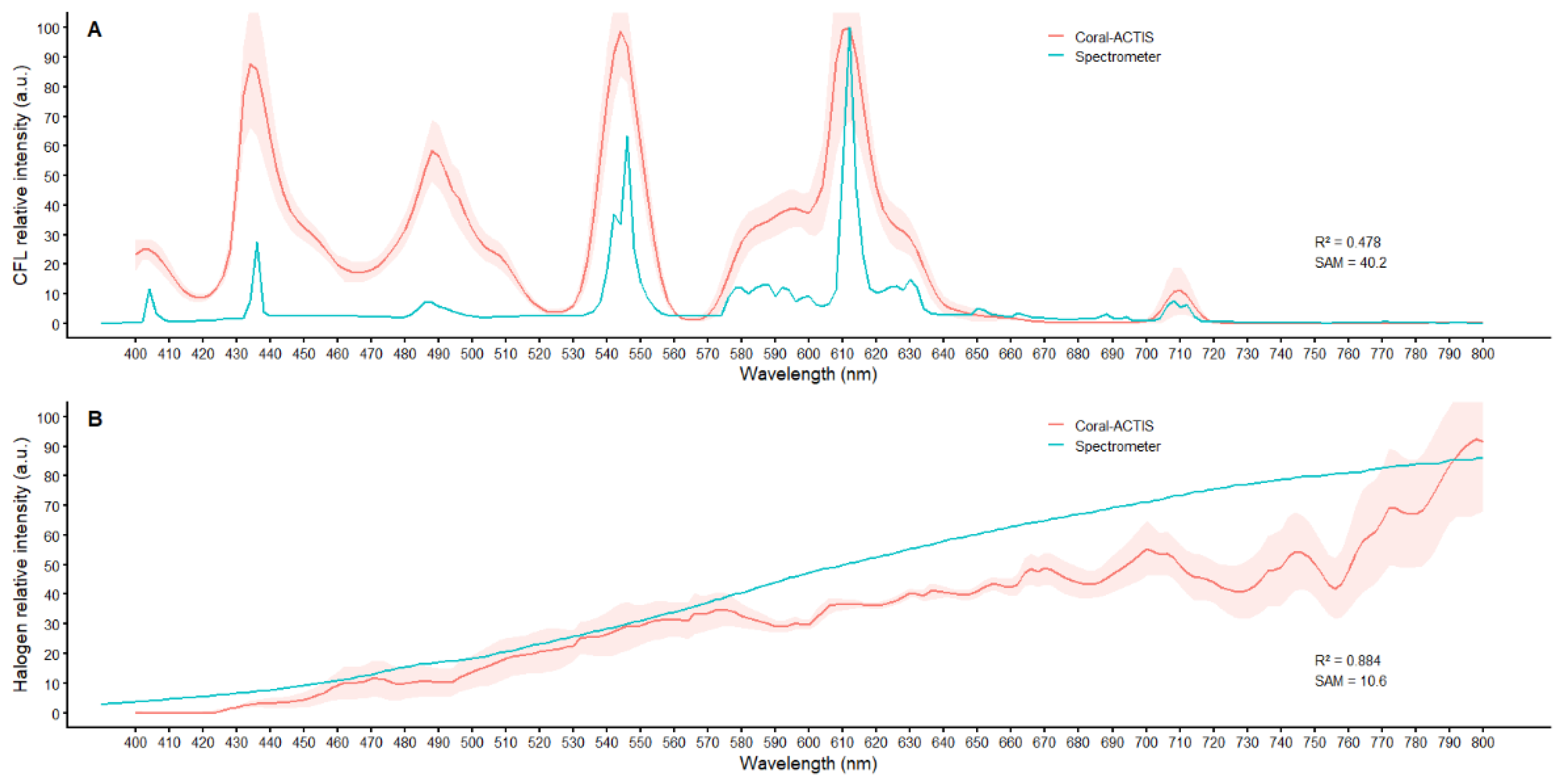 Preprints 211543 g007