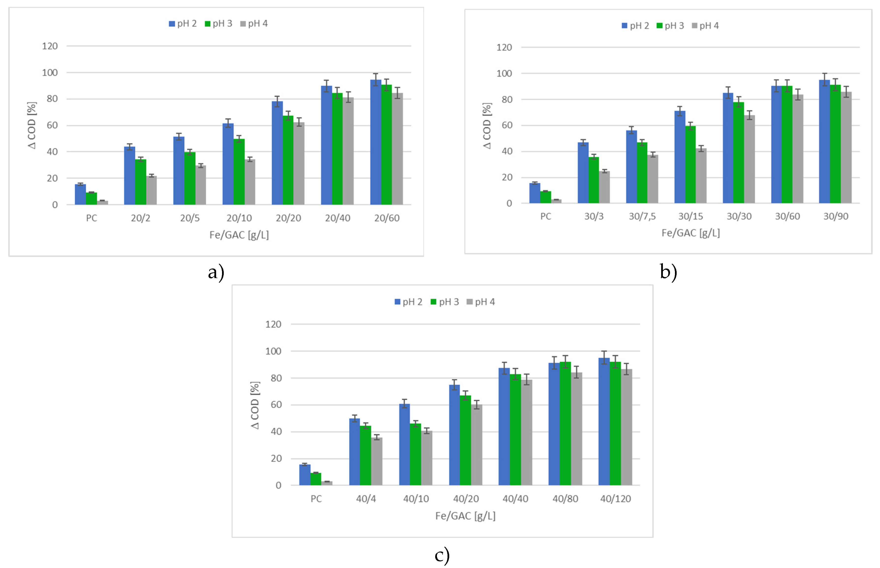 Preprints 146729 g001