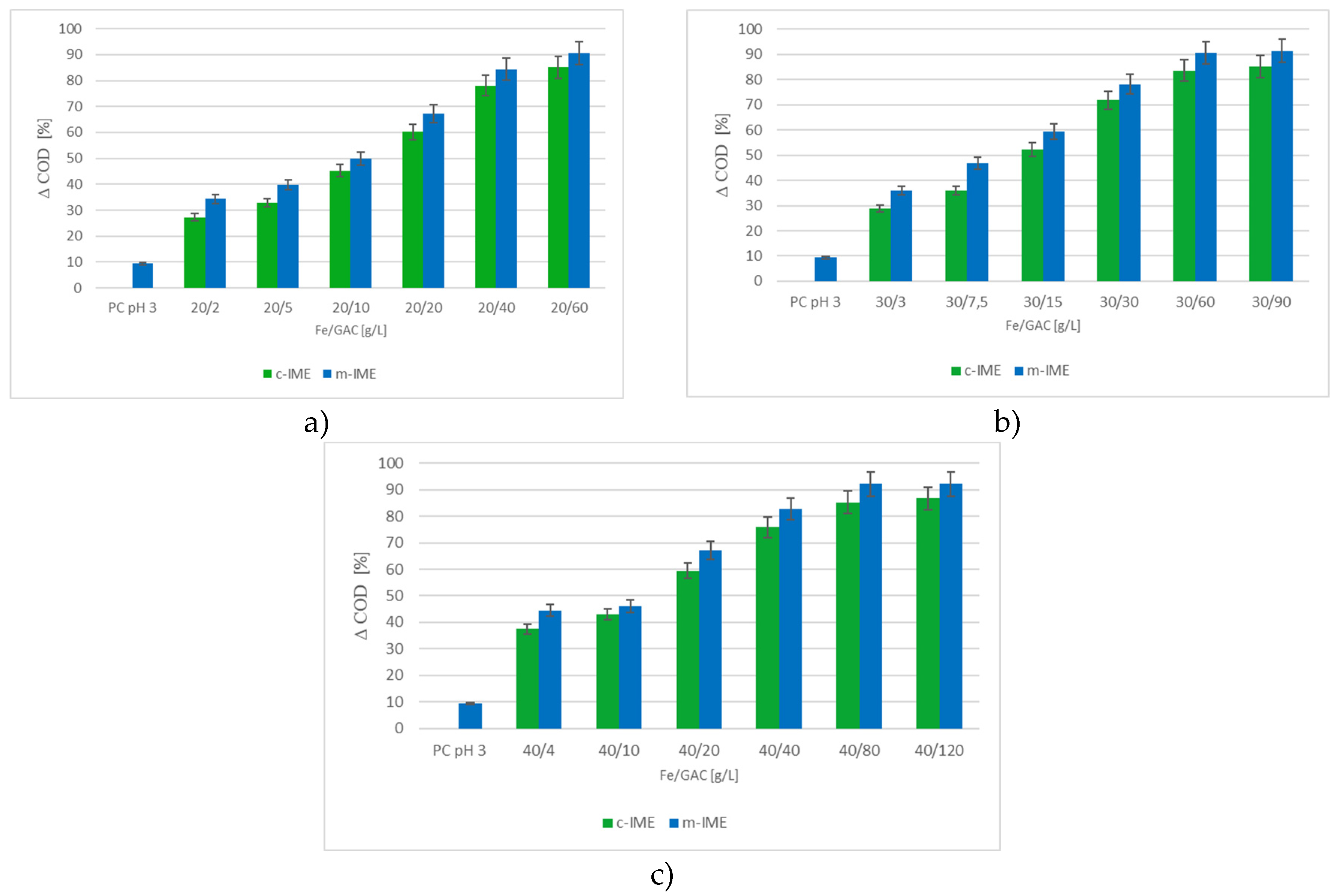 Preprints 146729 g002