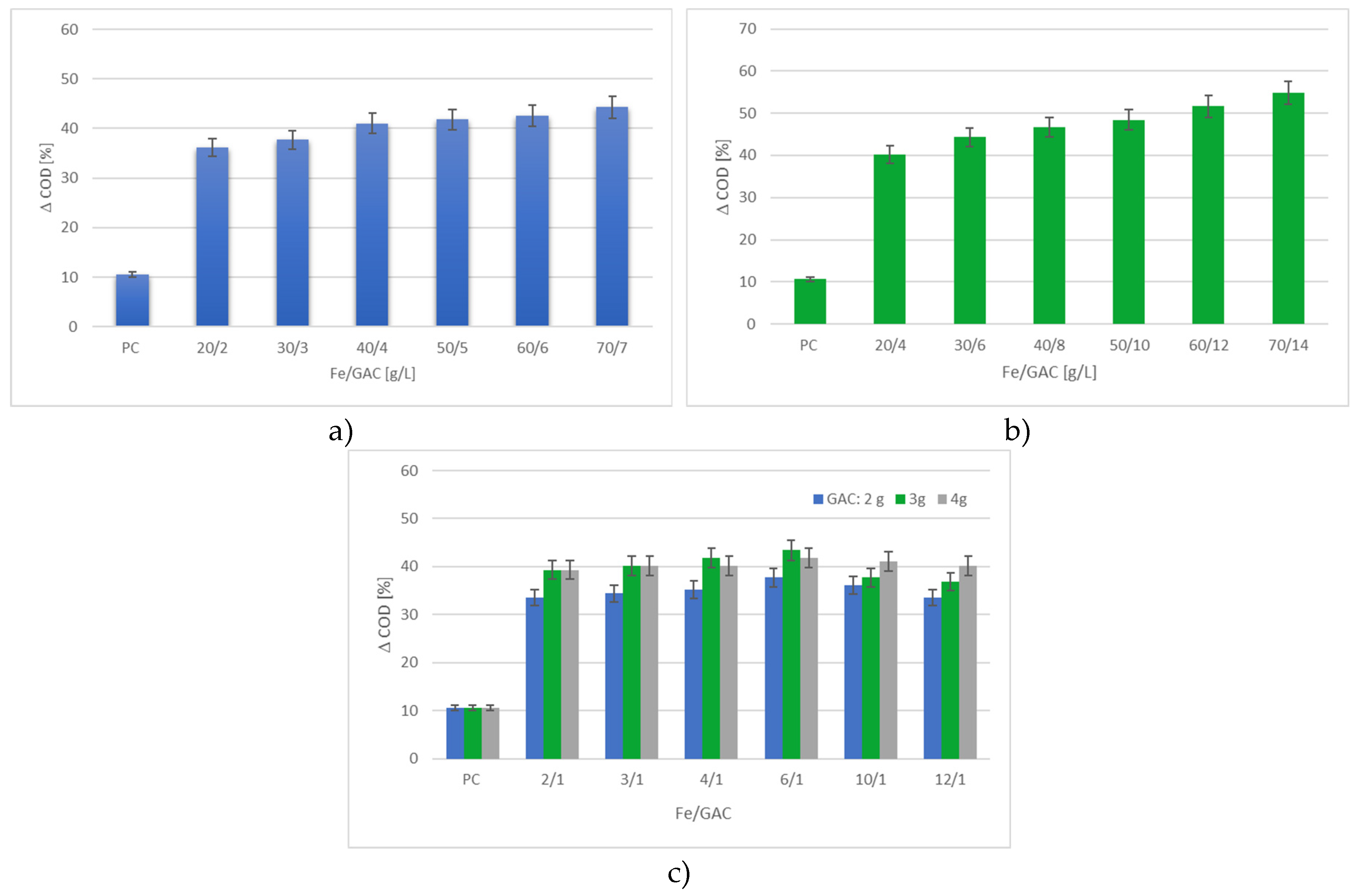 Preprints 146729 g003