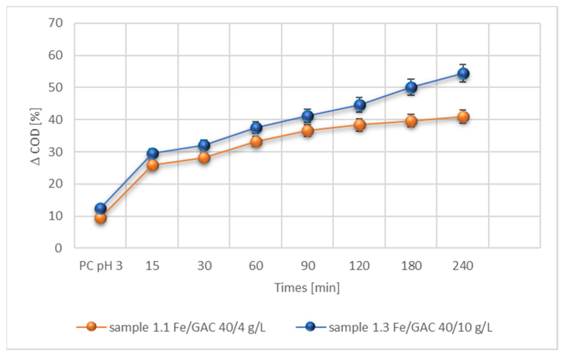 Preprints 146729 g004