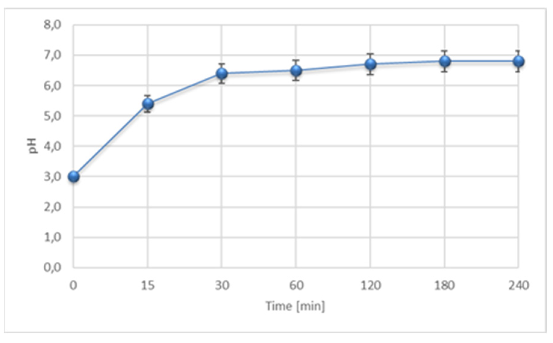 Preprints 146729 g005