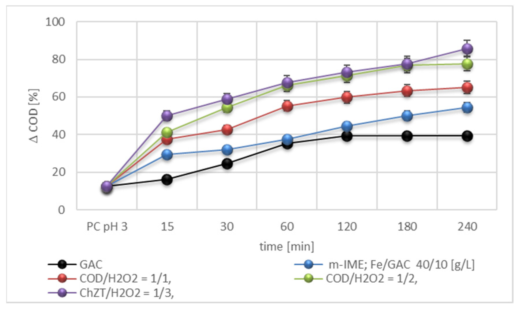 Preprints 146729 g006