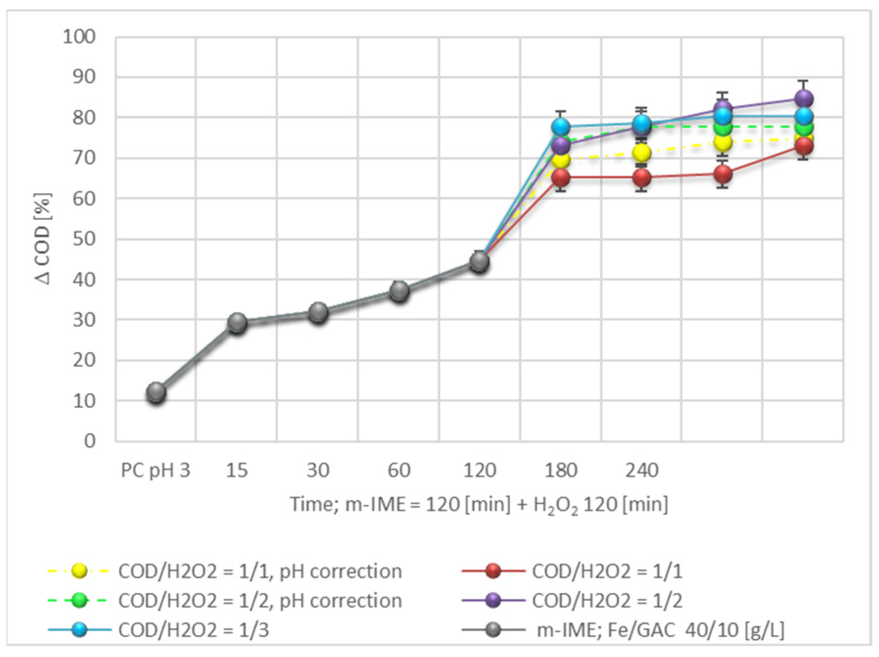 Preprints 146729 g007