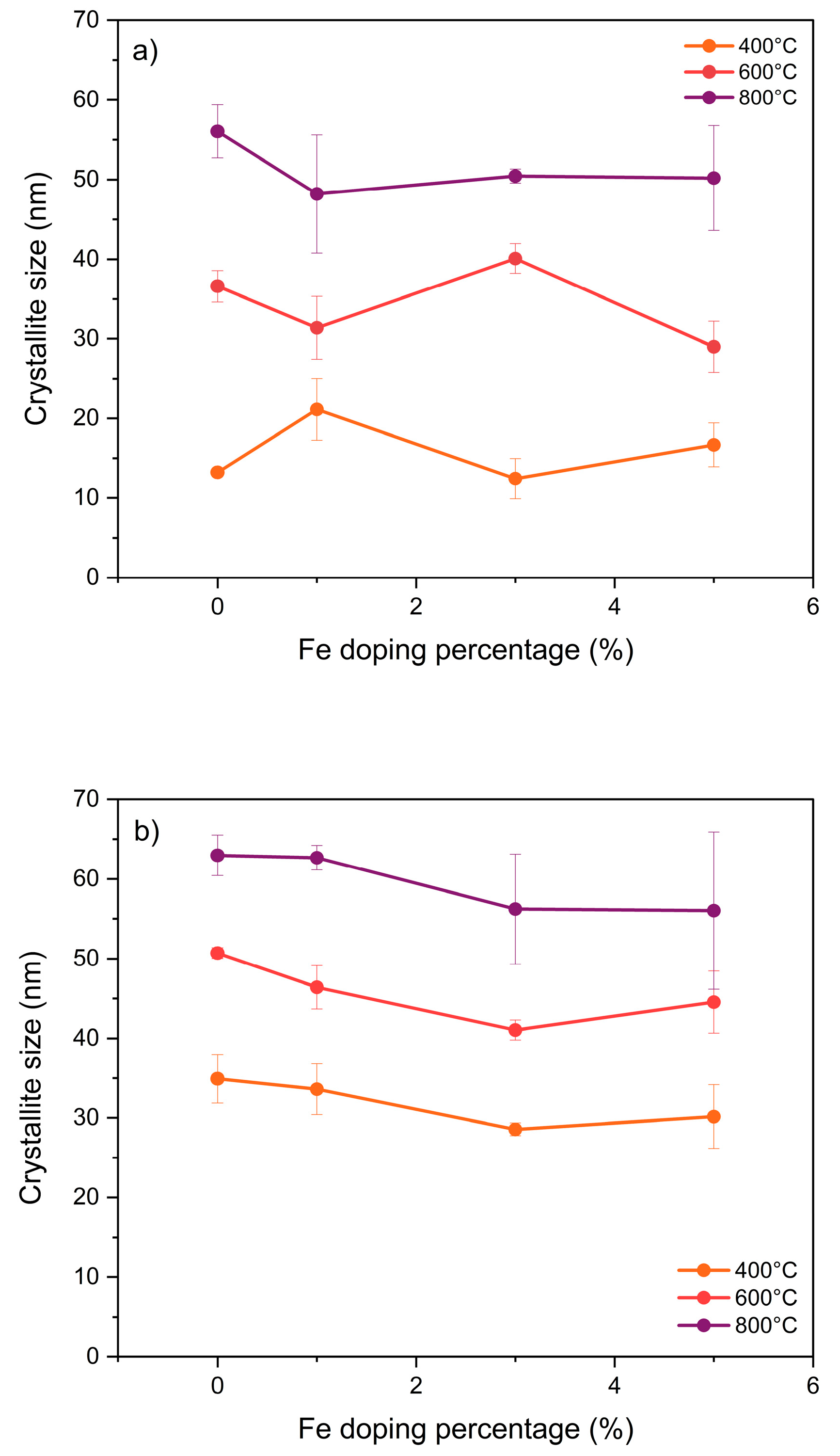 Preprints 181743 g003