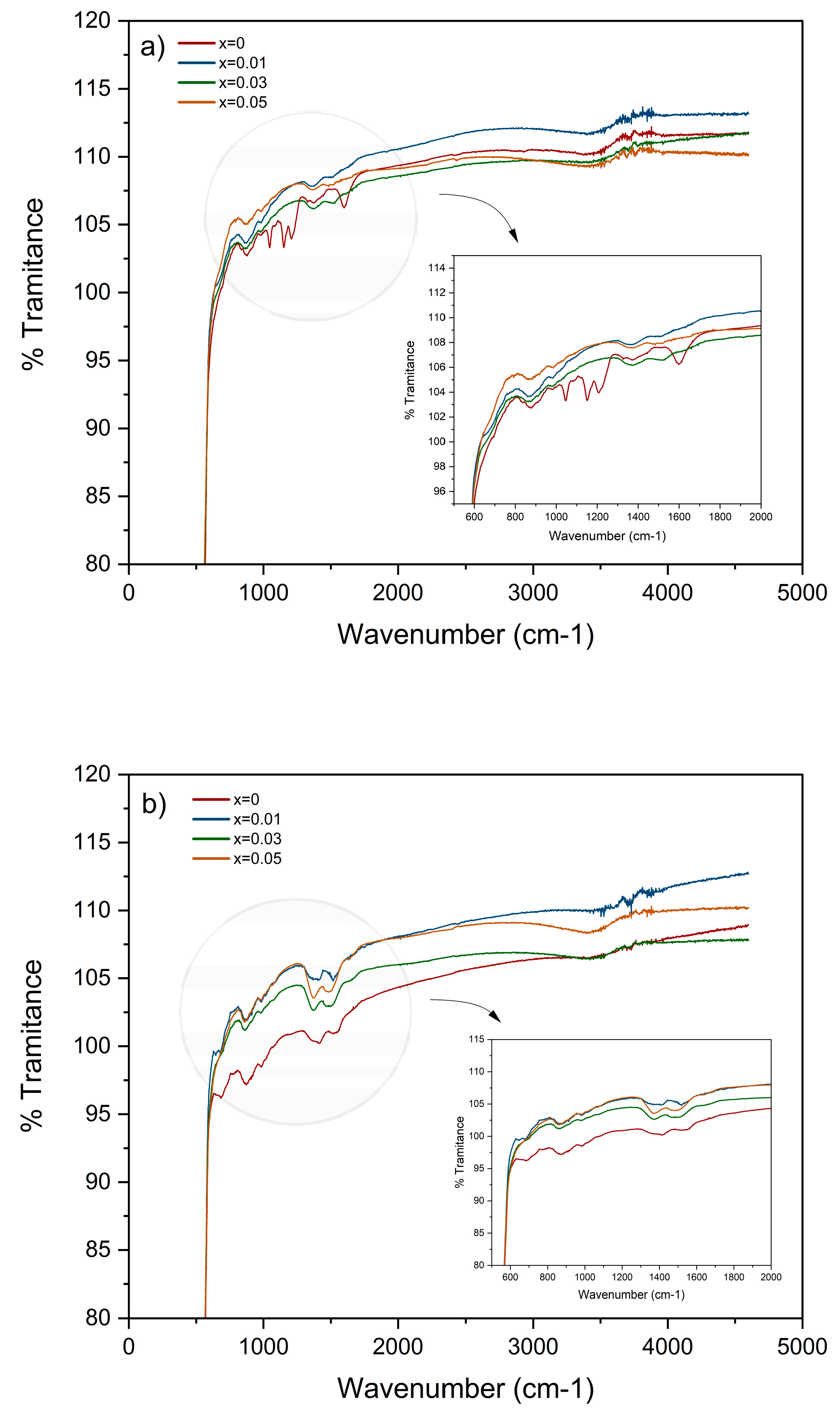 Preprints 181743 g004