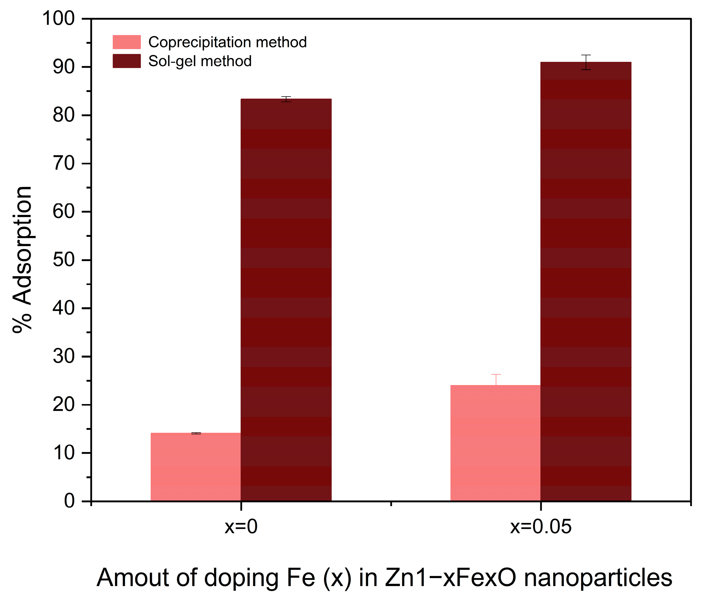 Preprints 181743 g007