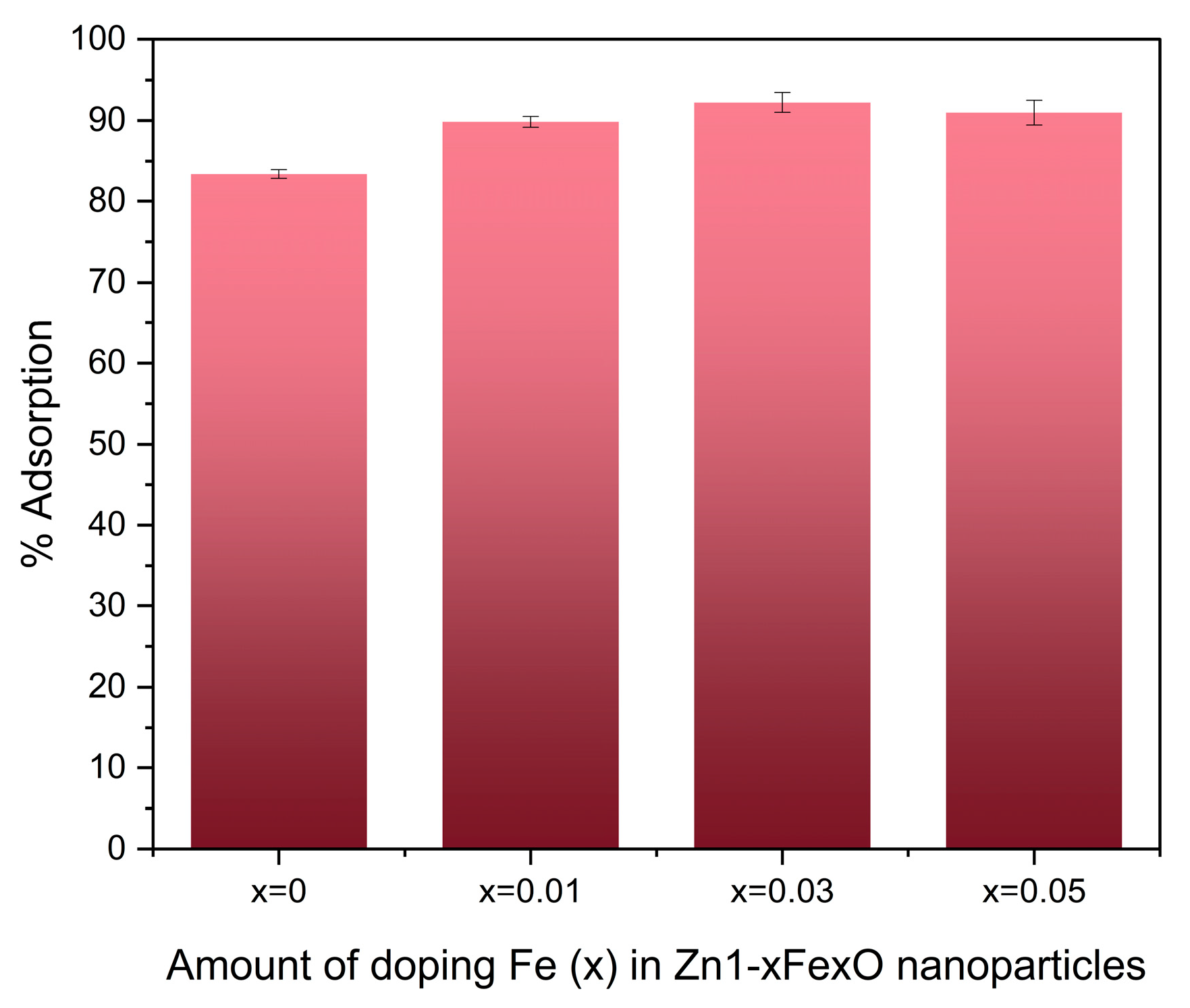 Preprints 181743 g008